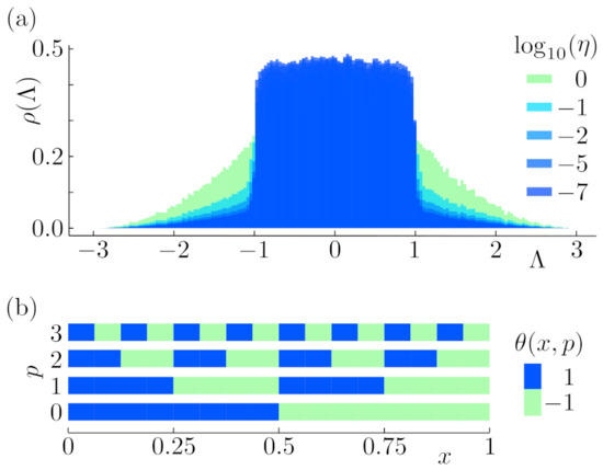 Entropy 26 00131 g0a1