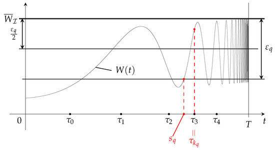 Entropy 26 00134 g0a1