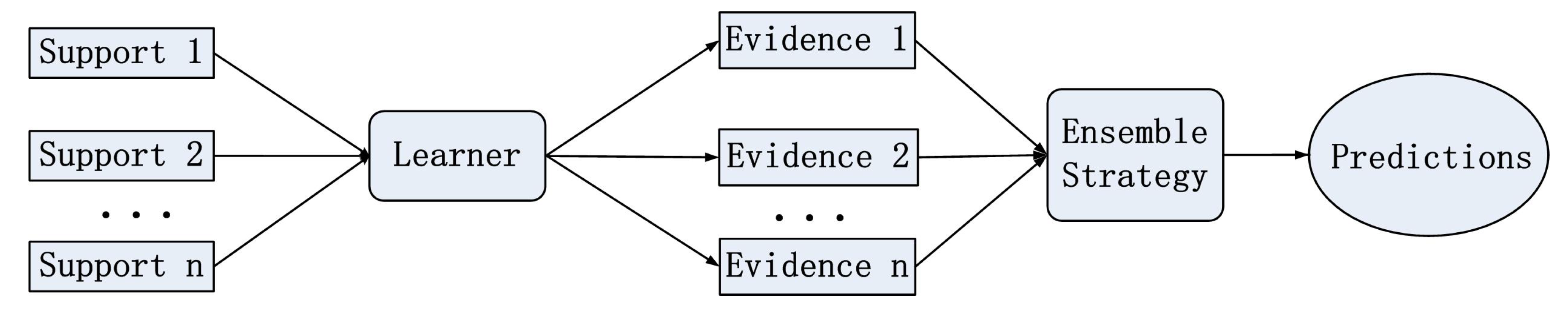 Entropy 26 00135 g005