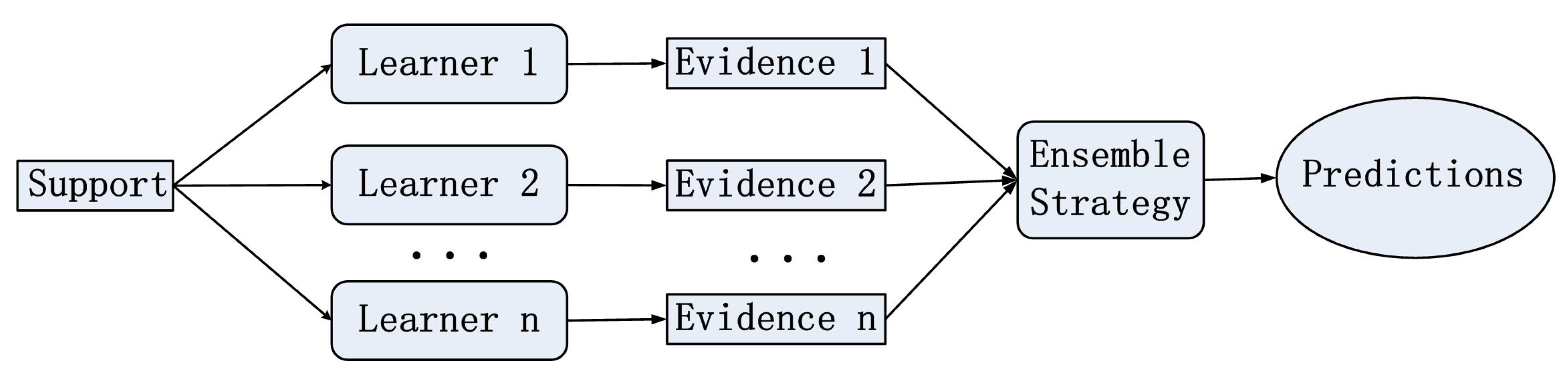 Entropy 26 00135 g006