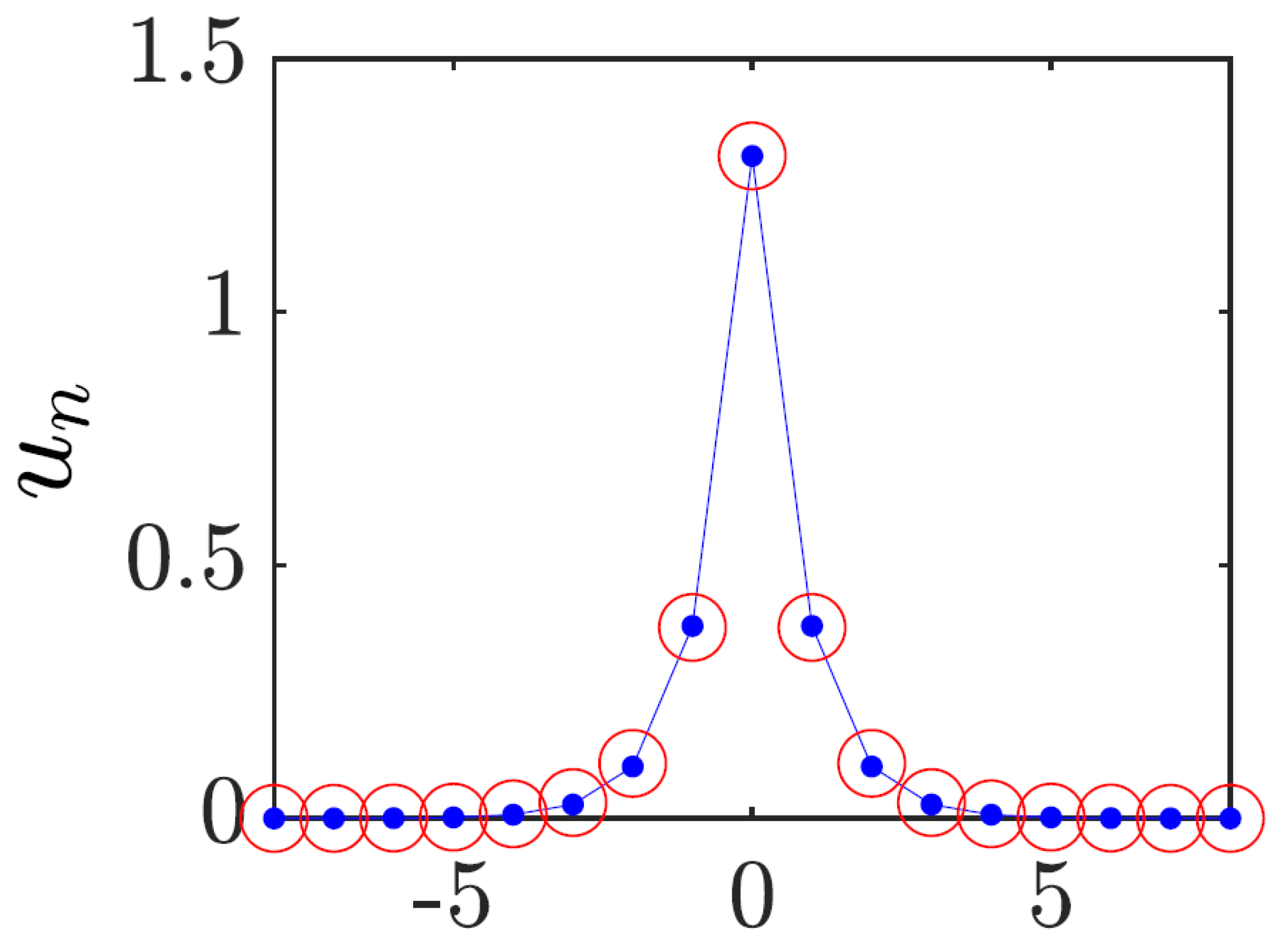 Entropy 26 00137 g001 Entropy 26 00137 g001