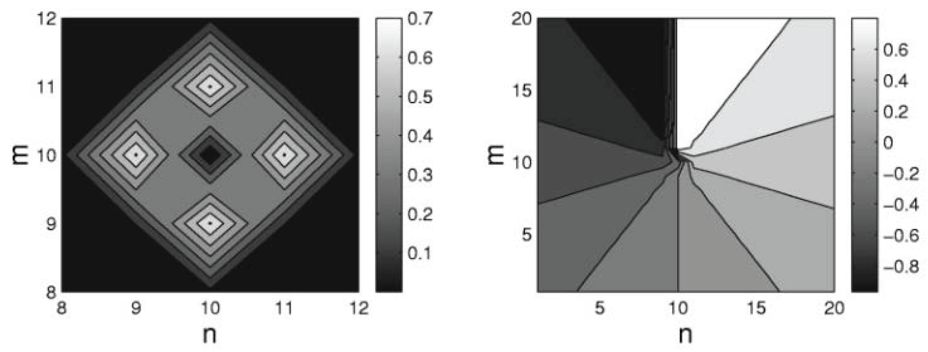 Entropy 26 00137 g002 Entropy 26 00137 g002