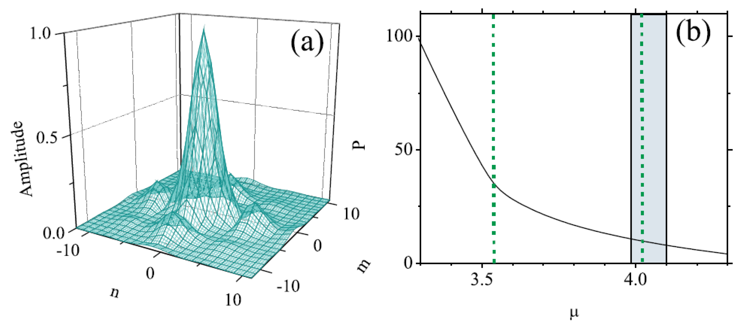 Entropy 26 00137 g006 Entropy 26 00137 g006