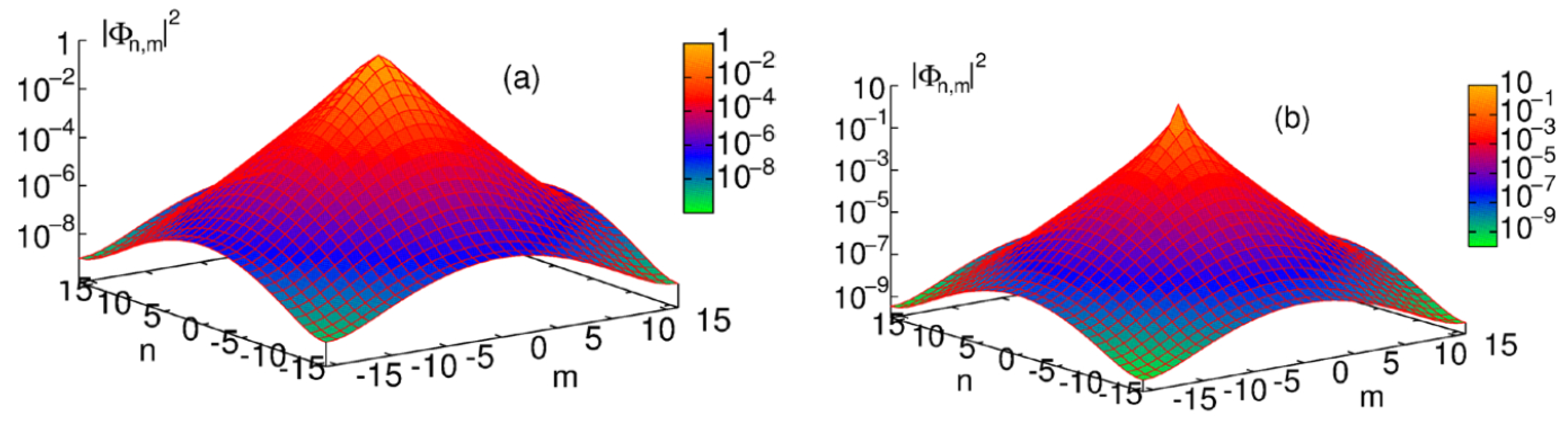 Entropy 26 00137 g008 Entropy 26 00137 g008
