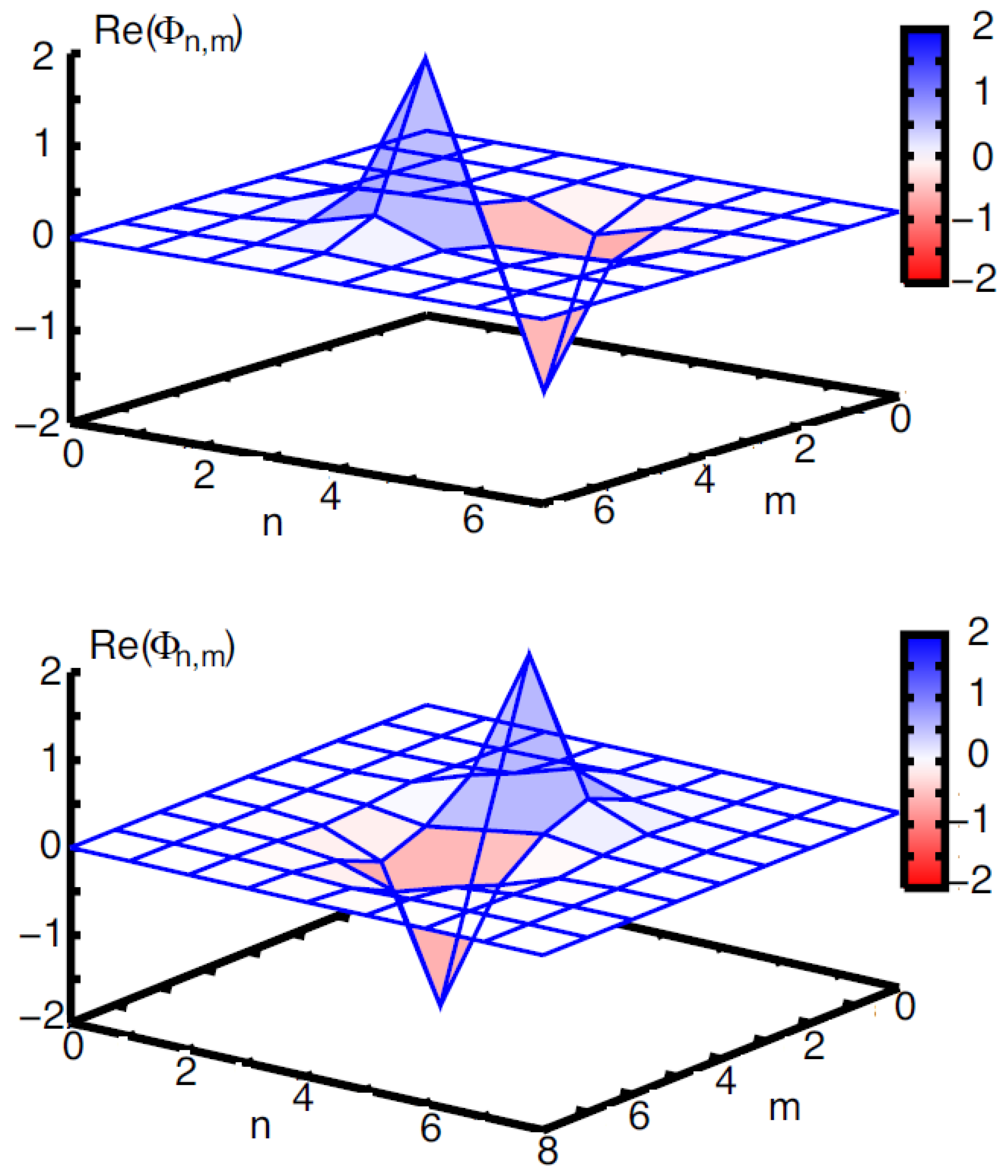 Entropy 26 00137 g009 Entropy 26 00137 g009