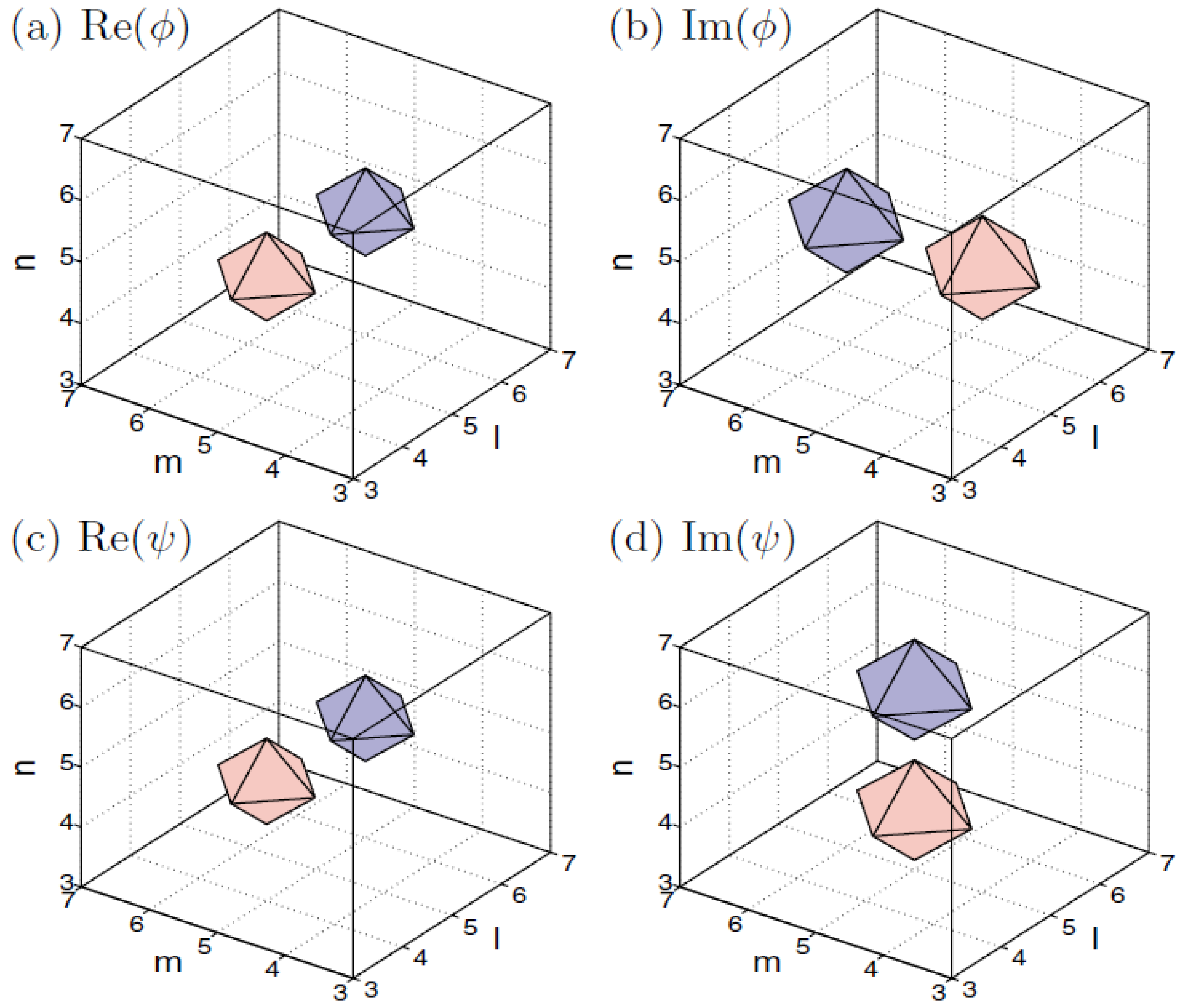 Entropy 26 00137 g015 Entropy 26 00137 g015