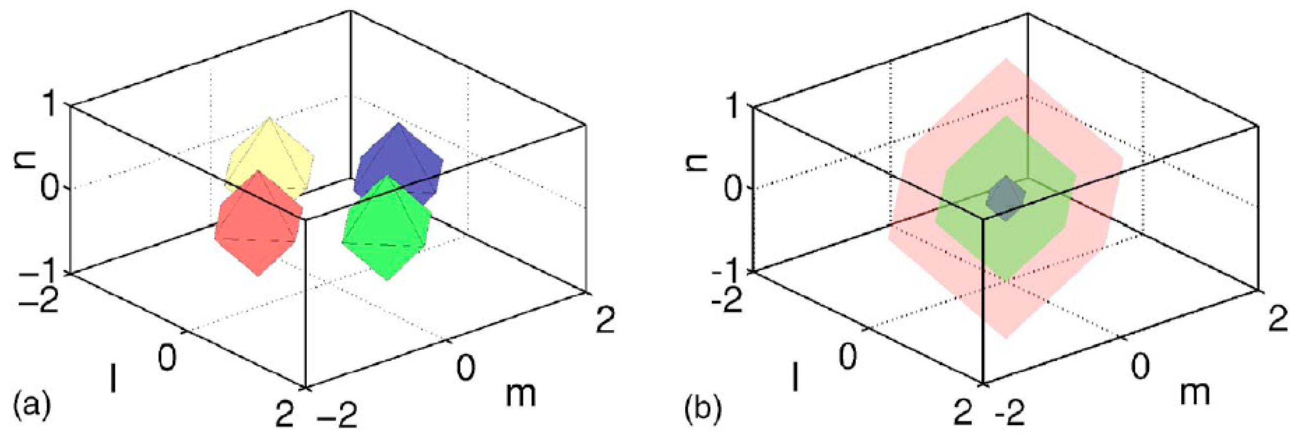 Entropy 26 00137 g016 Entropy 26 00137 g016