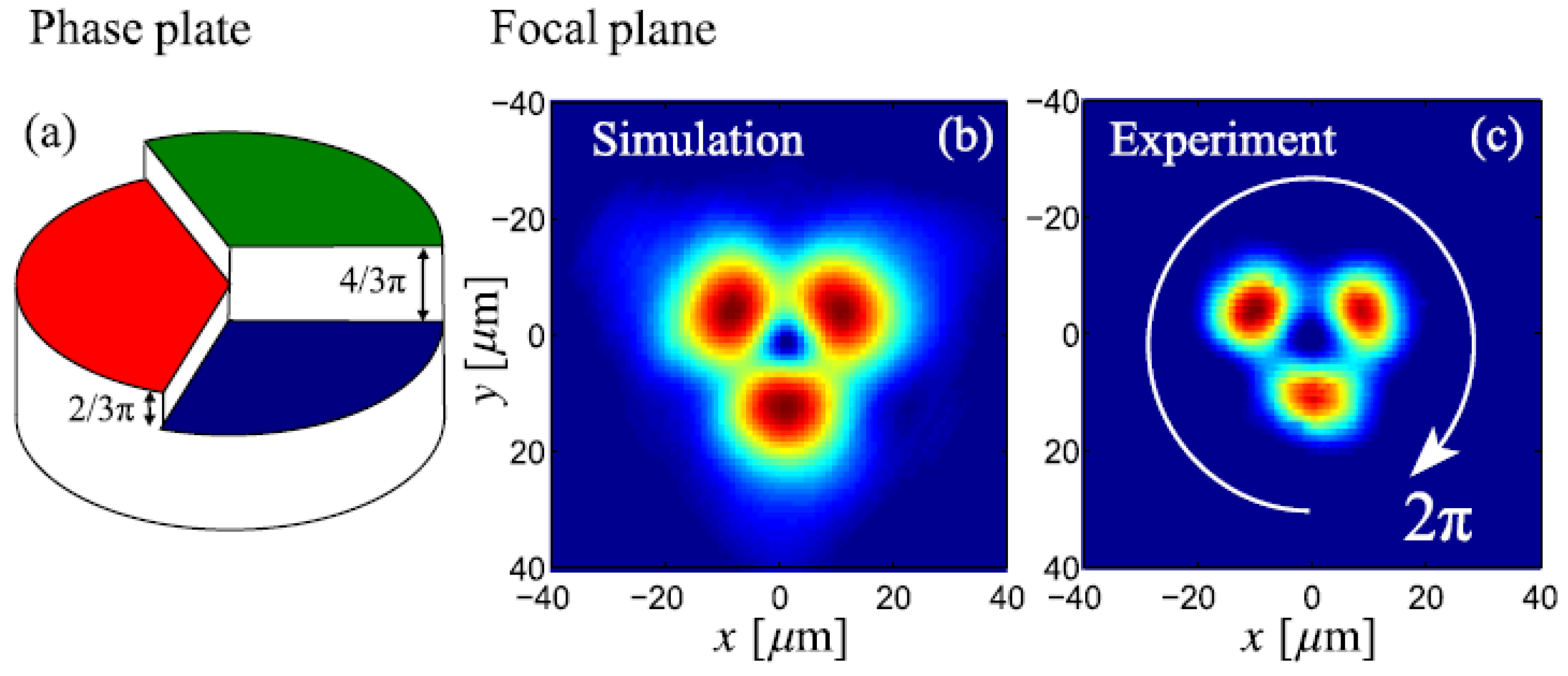 Entropy 26 00137 g018 Entropy 26 00137 g018