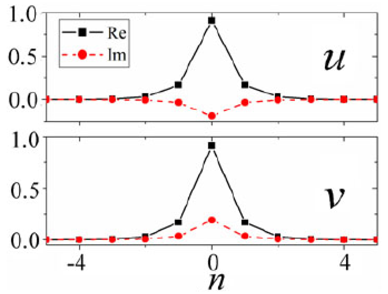 Entropy 26 00137 g023 Entropy 26 00137 g023