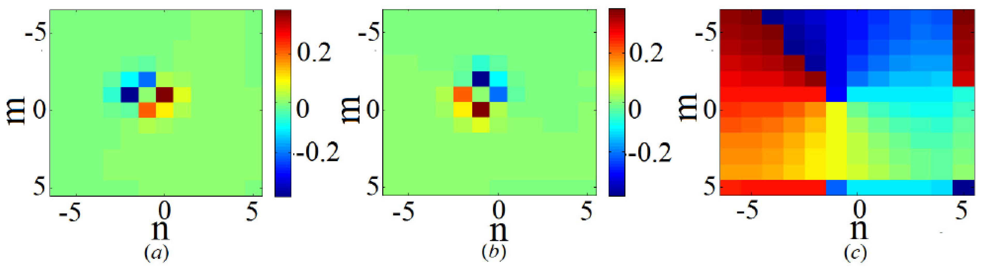 Entropy 26 00137 g025 Entropy 26 00137 g025