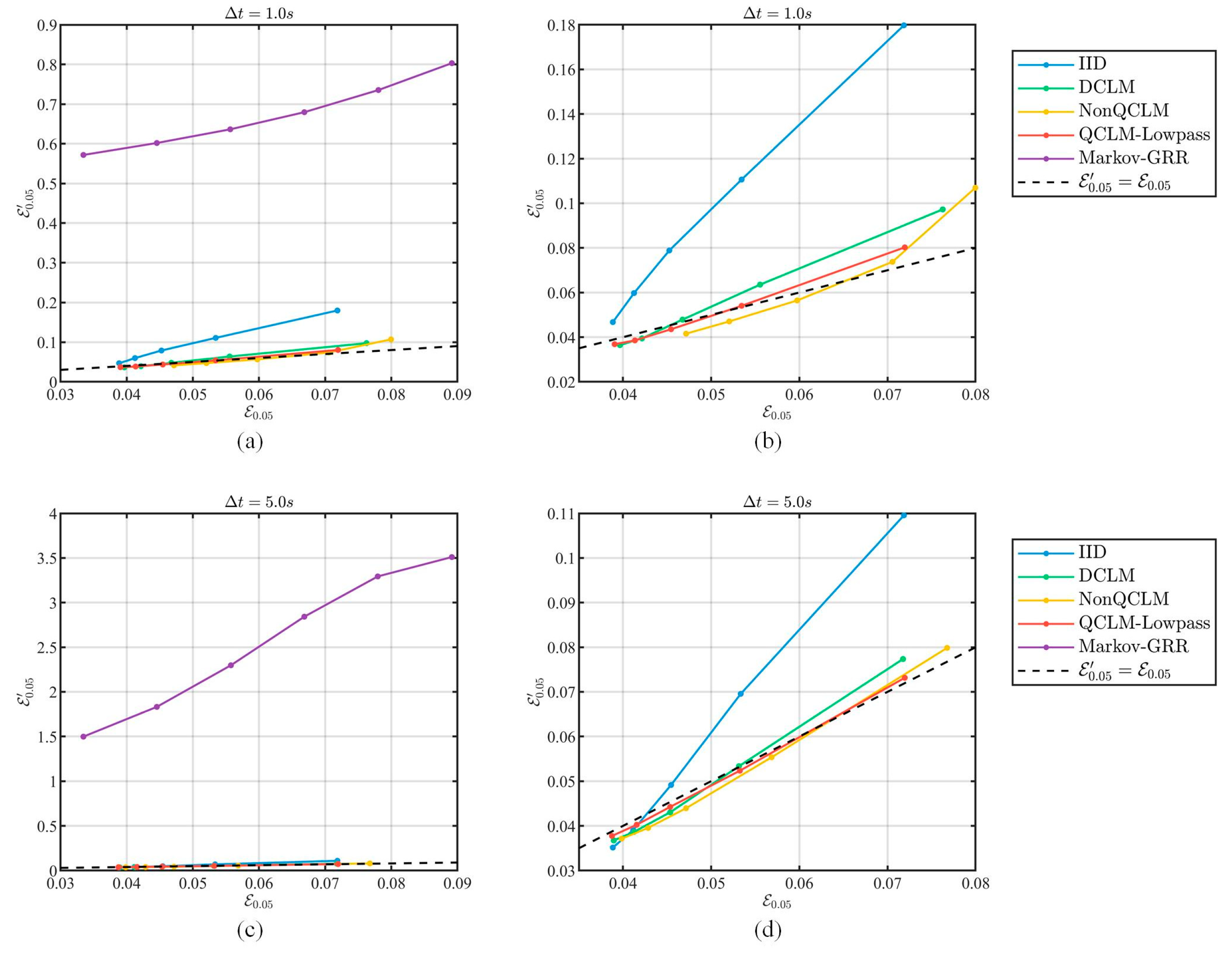 Entropy 26 00138 g015 Entropy 26 00138 g015