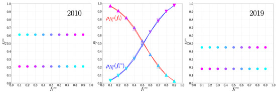 Entropy 26 00141 g003