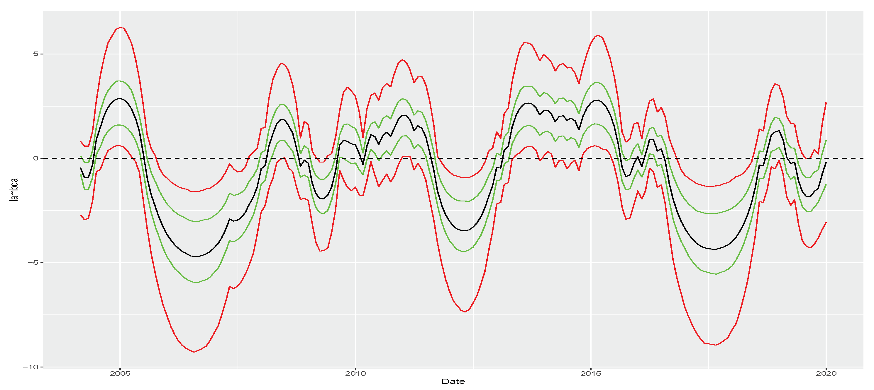 Entropy 26 00142 g004b