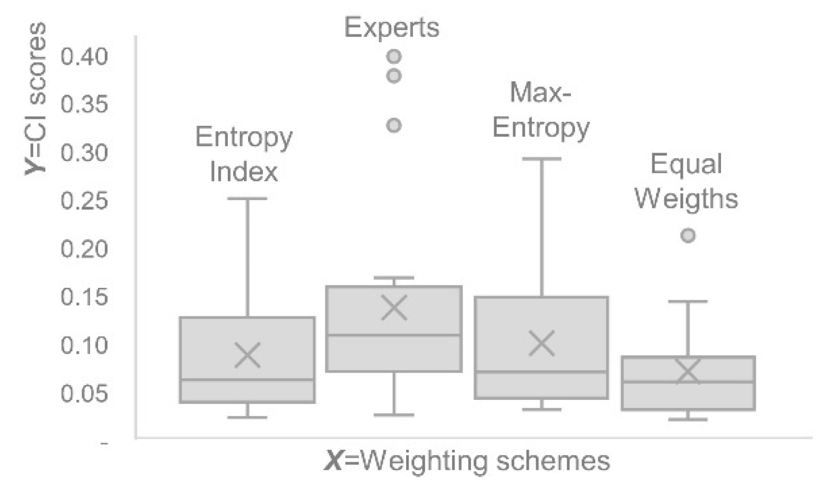 Entropy 26 00143 g002