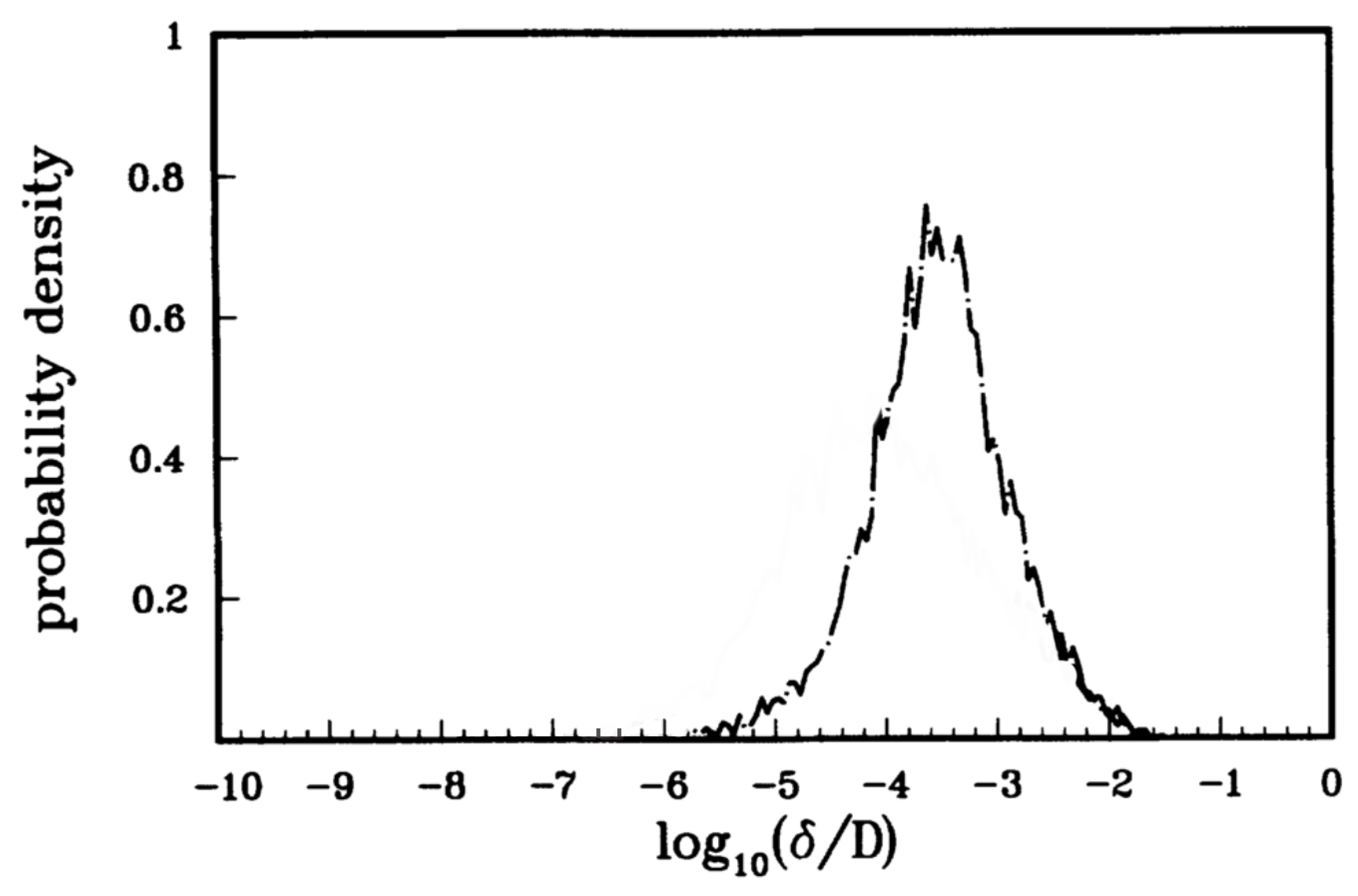 Entropy 26 00144 g003 Entropy 26 00144 g003