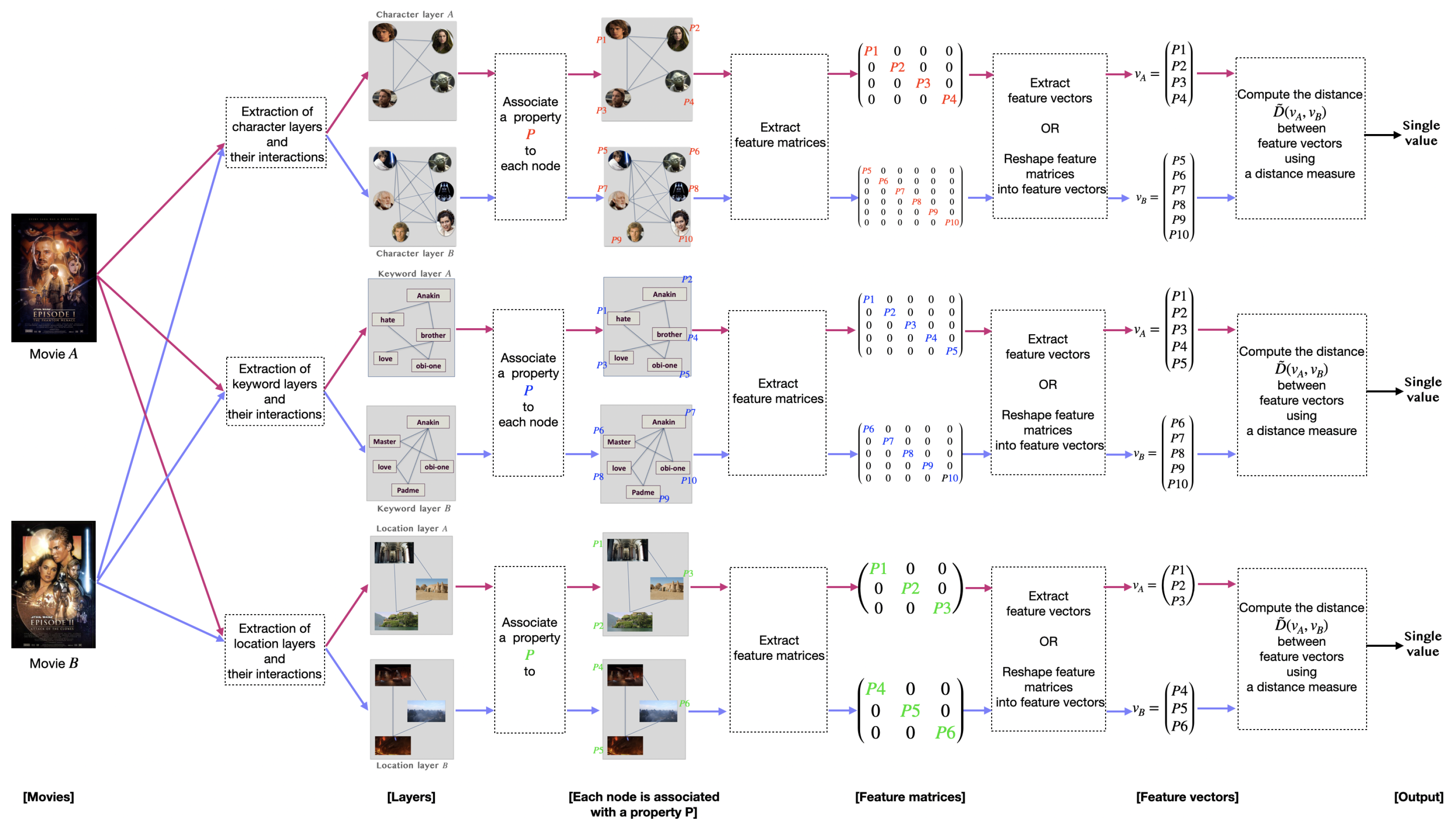 Entropy 26 00149 g006