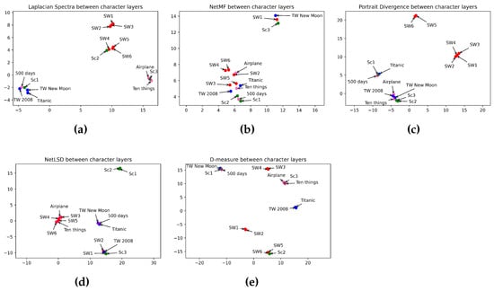 Entropy 26 00149 g007
