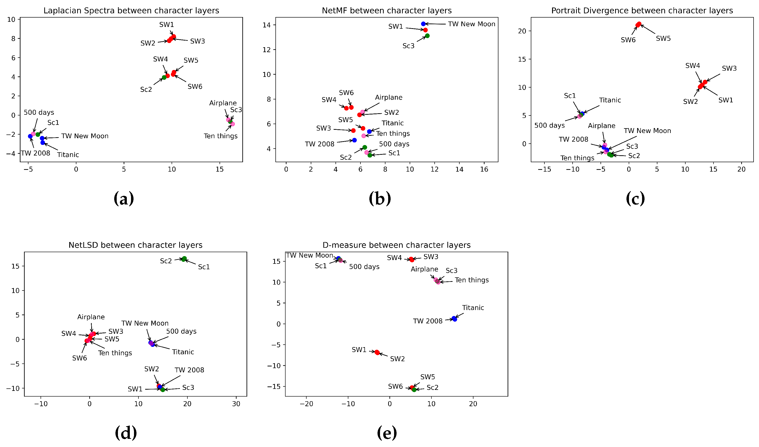 Entropy 26 00149 g007