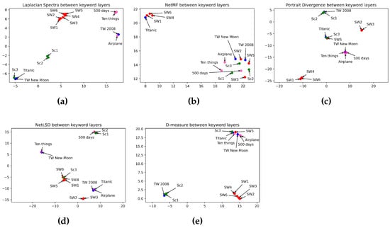 Entropy 26 00149 g008