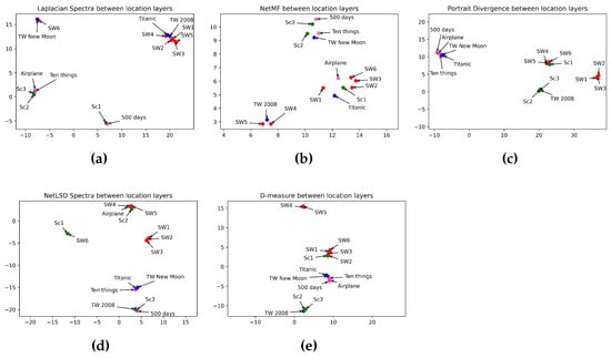 Entropy 26 00149 g009