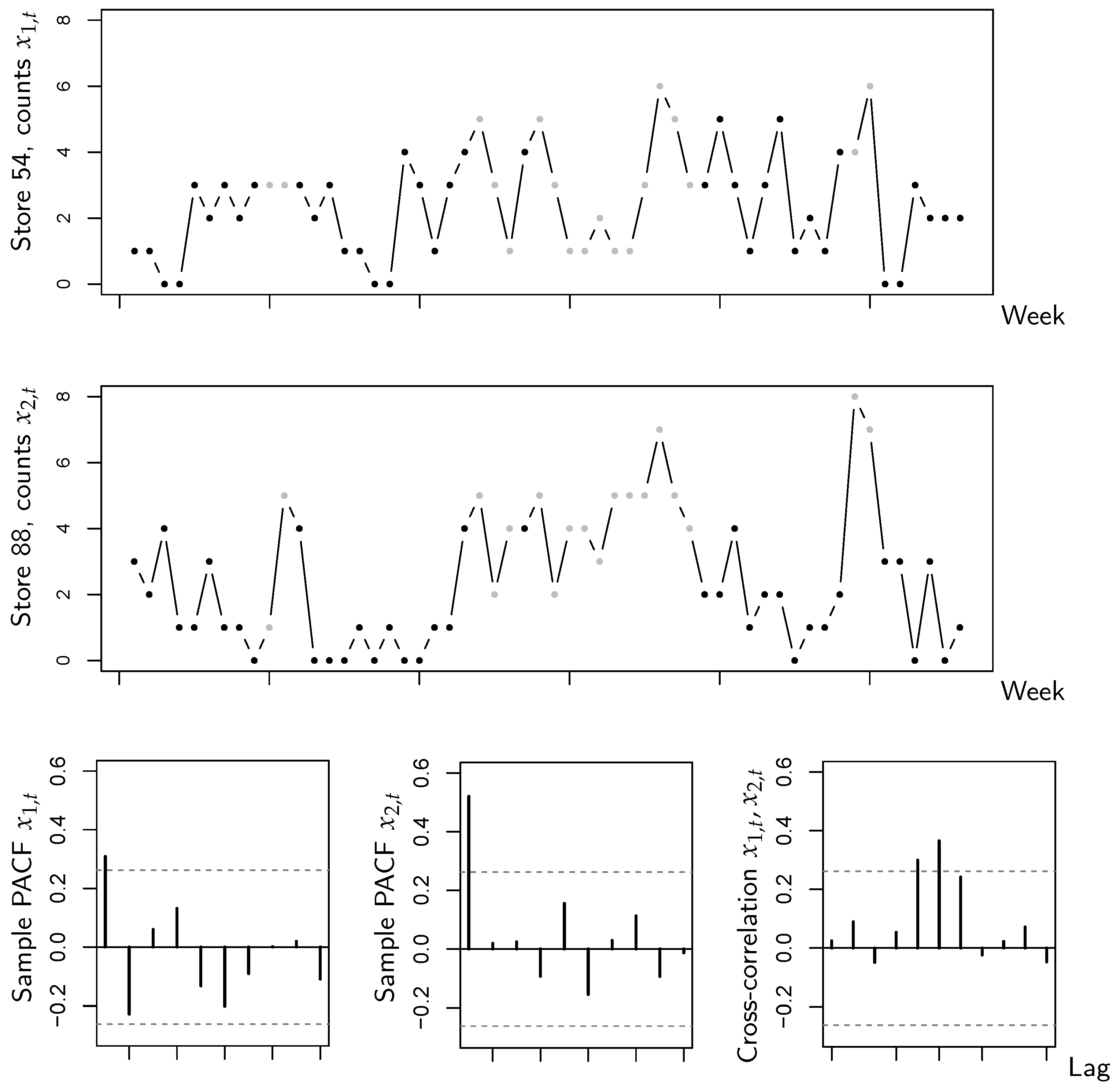 Entropy 26 00168 g001
