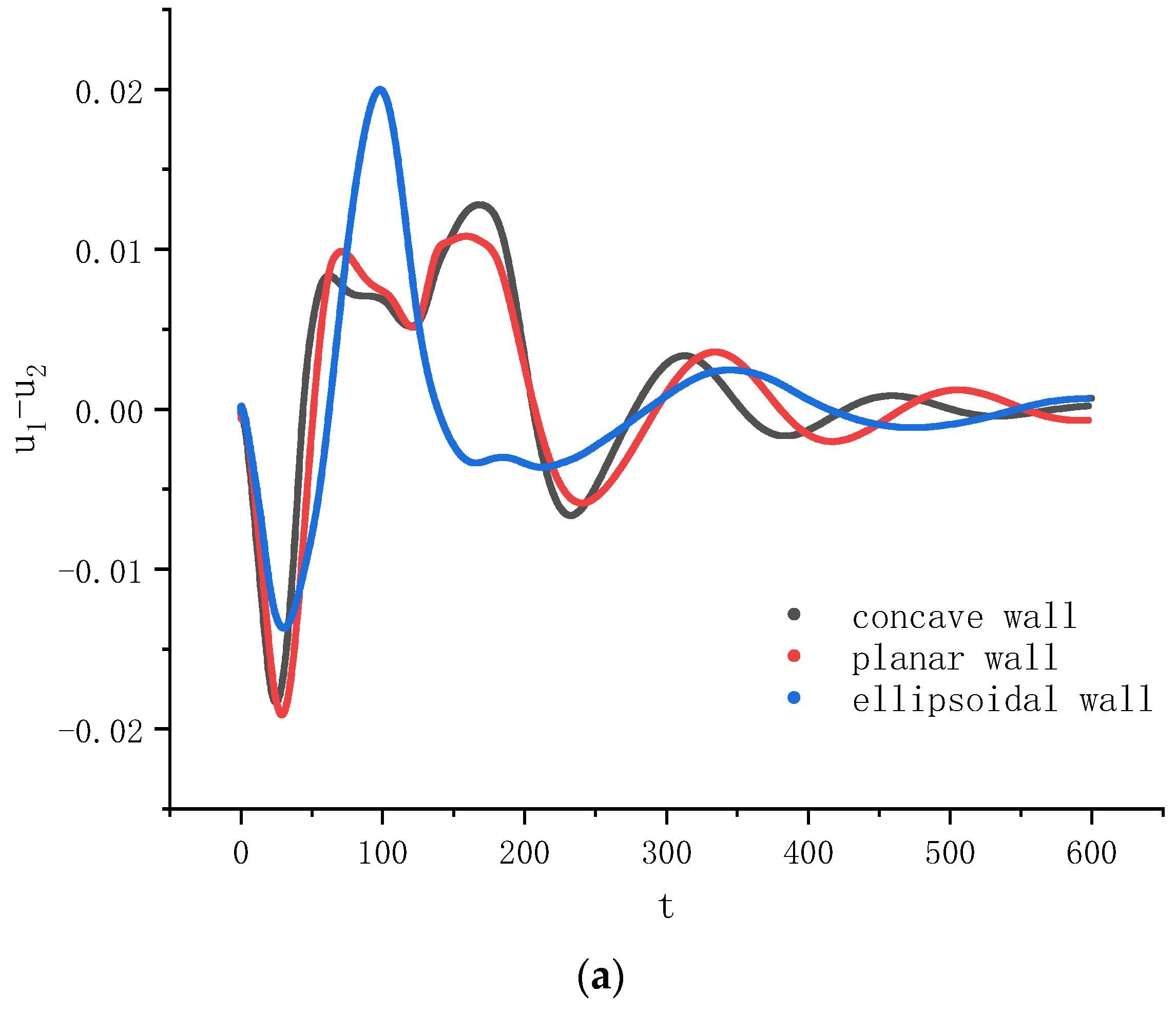 Entropy 26 00172 g004a Entropy 26 00172 g004a