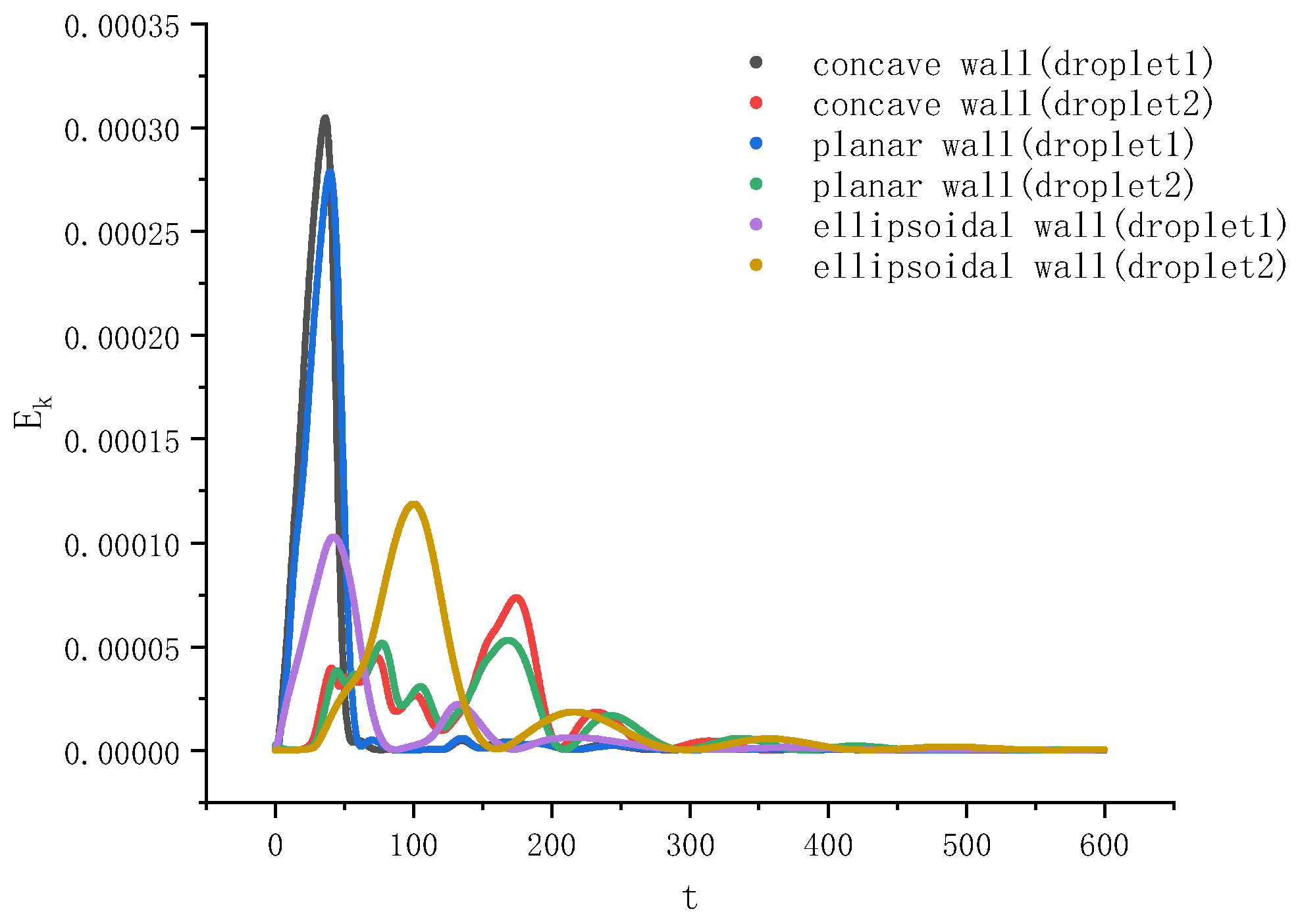 Entropy 26 00172 g006 Entropy 26 00172 g006