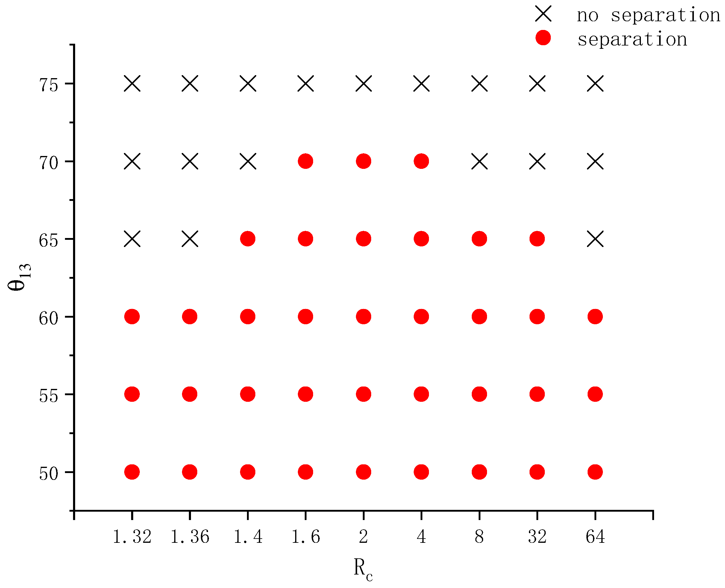 Entropy 26 00172 g009 Entropy 26 00172 g009