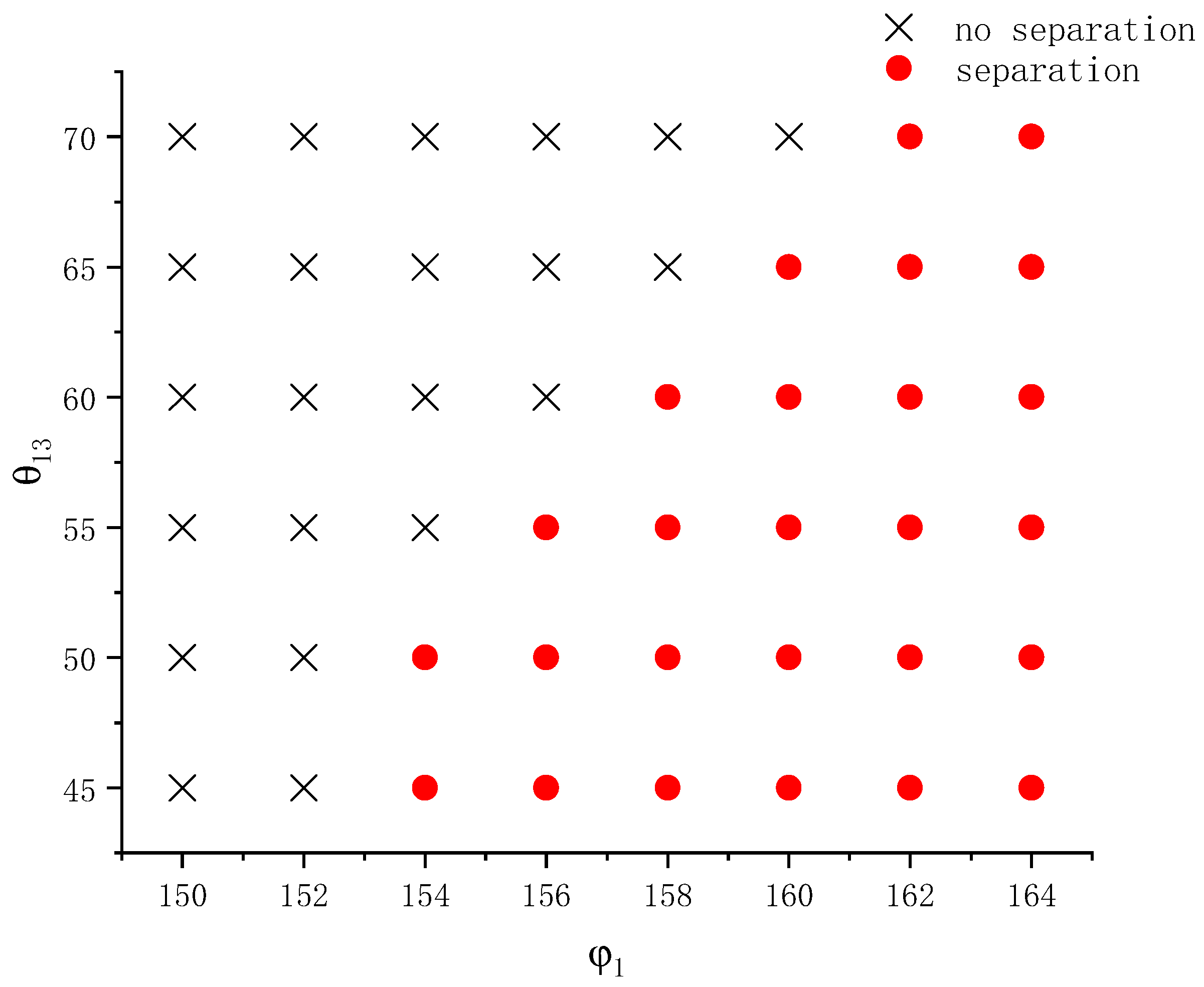 Entropy 26 00172 g011 Entropy 26 00172 g011