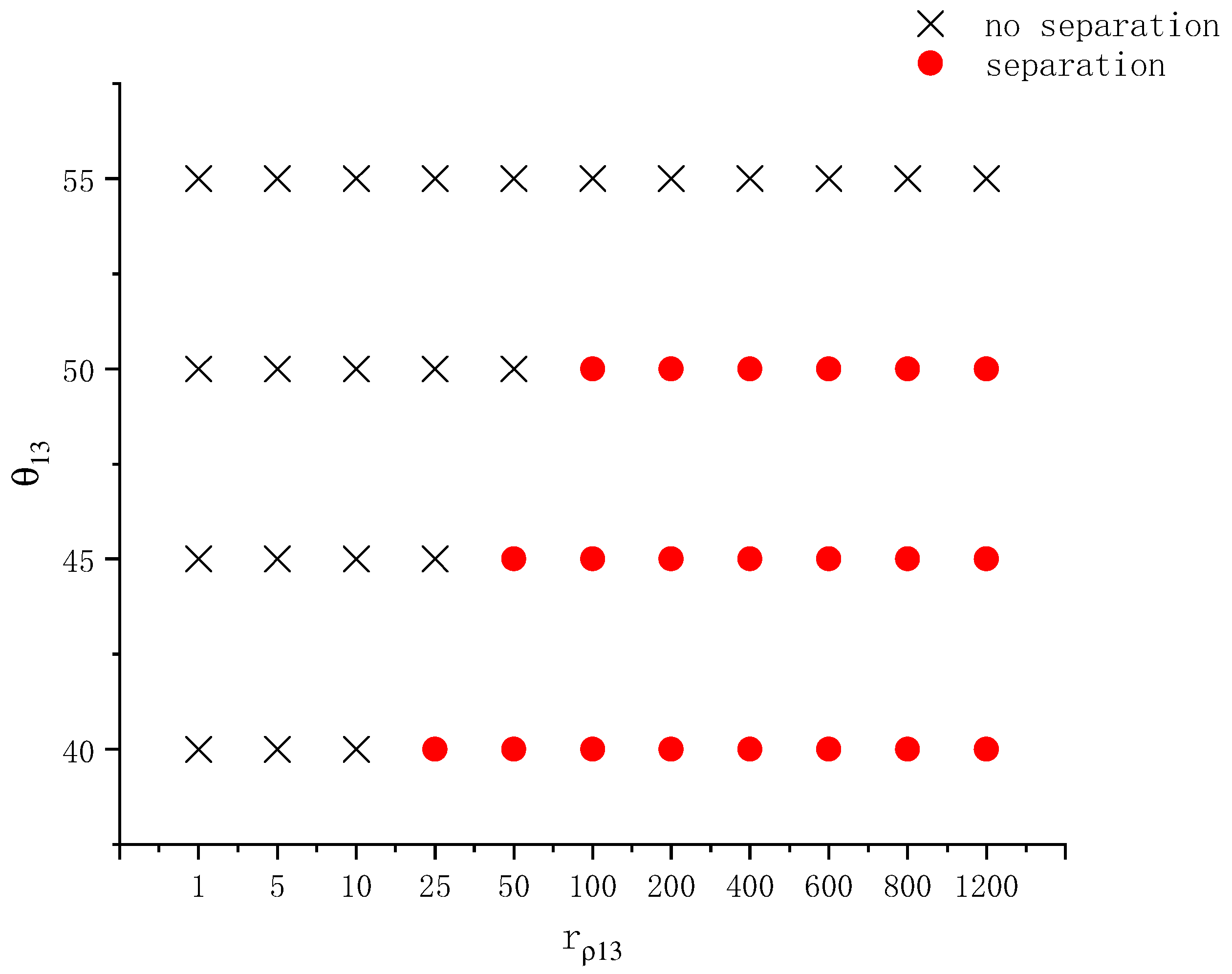 Entropy 26 00172 g013 Entropy 26 00172 g013