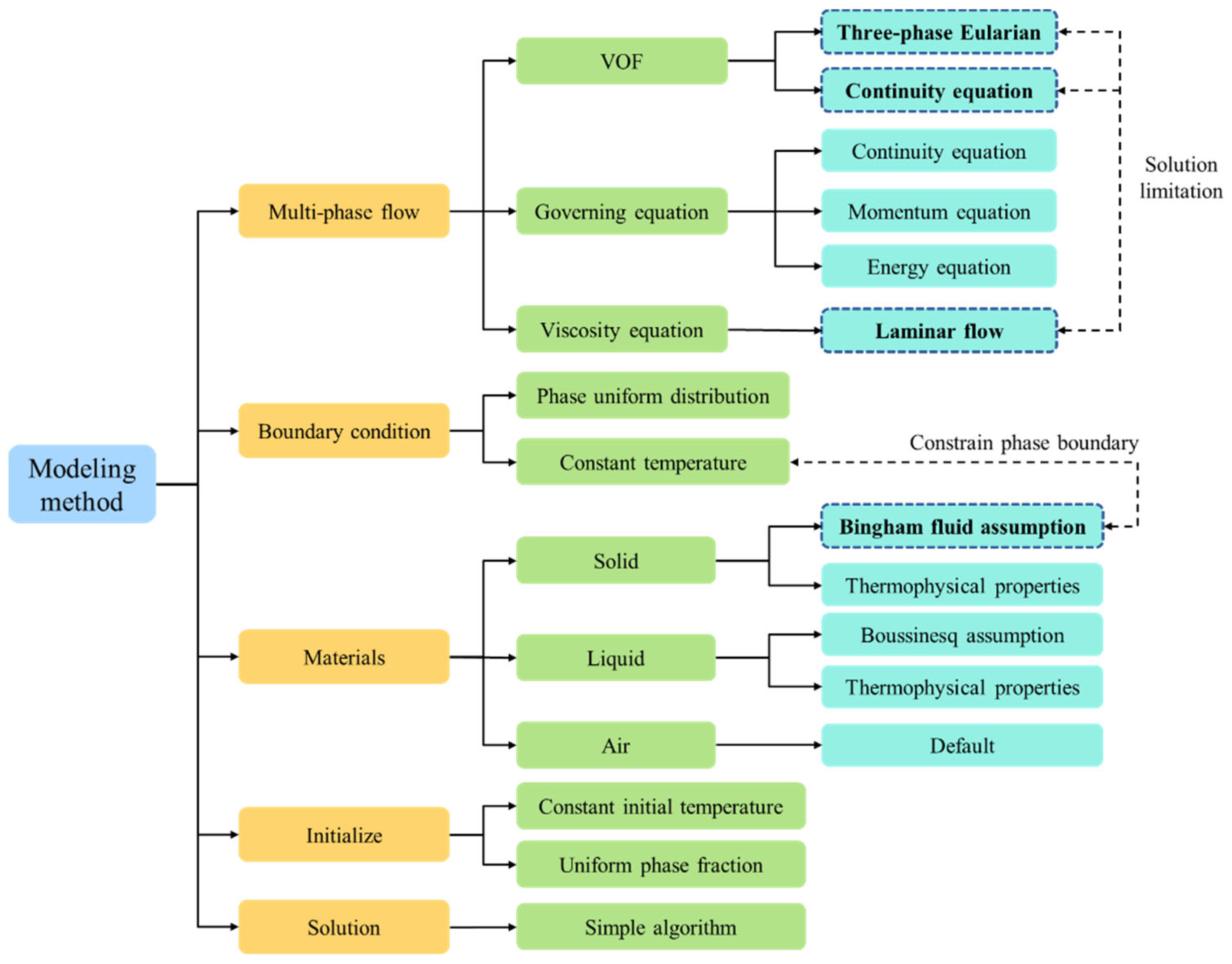 Entropy 26 00175 g002