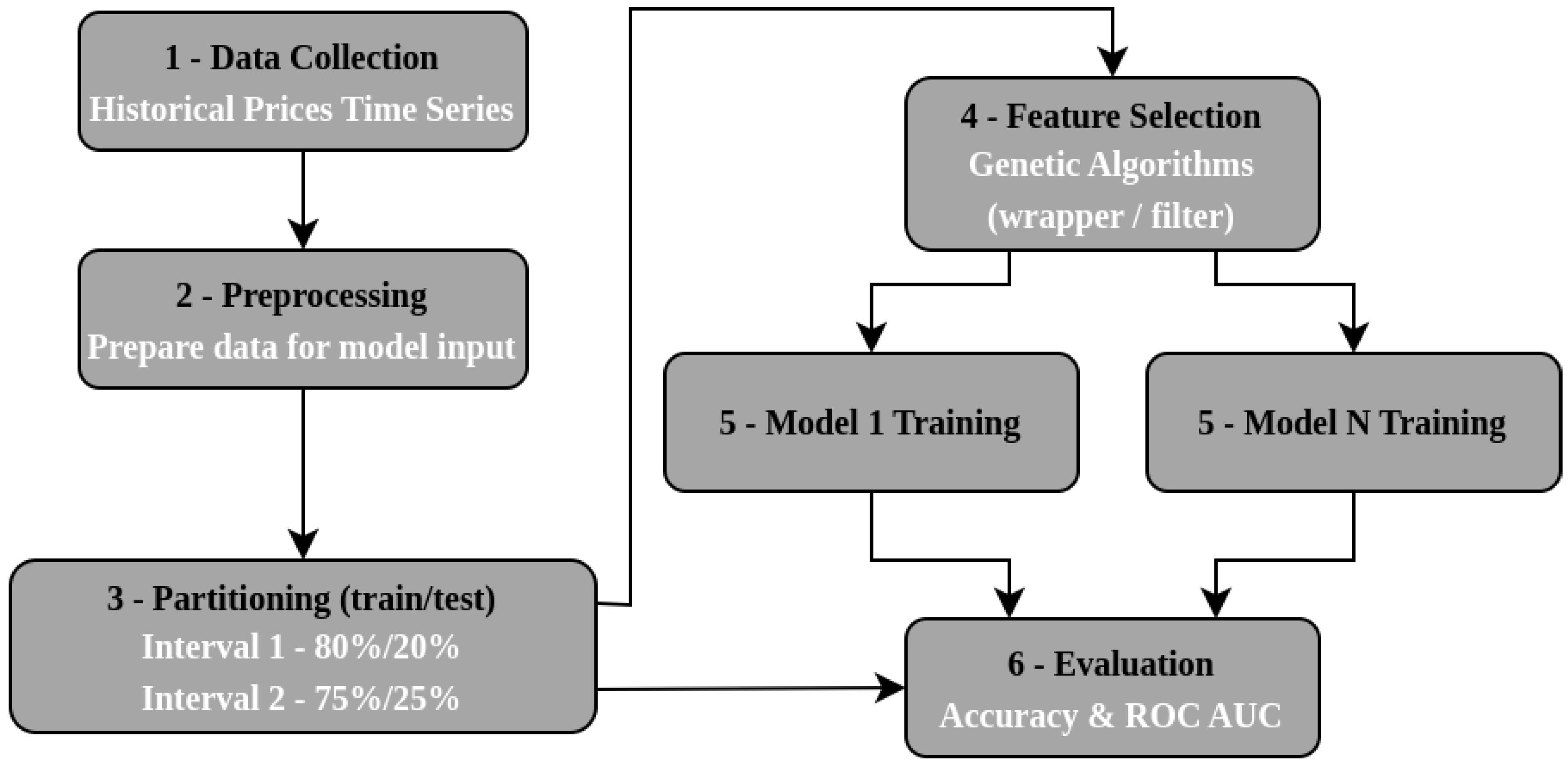 Entropy 26 00177 g001