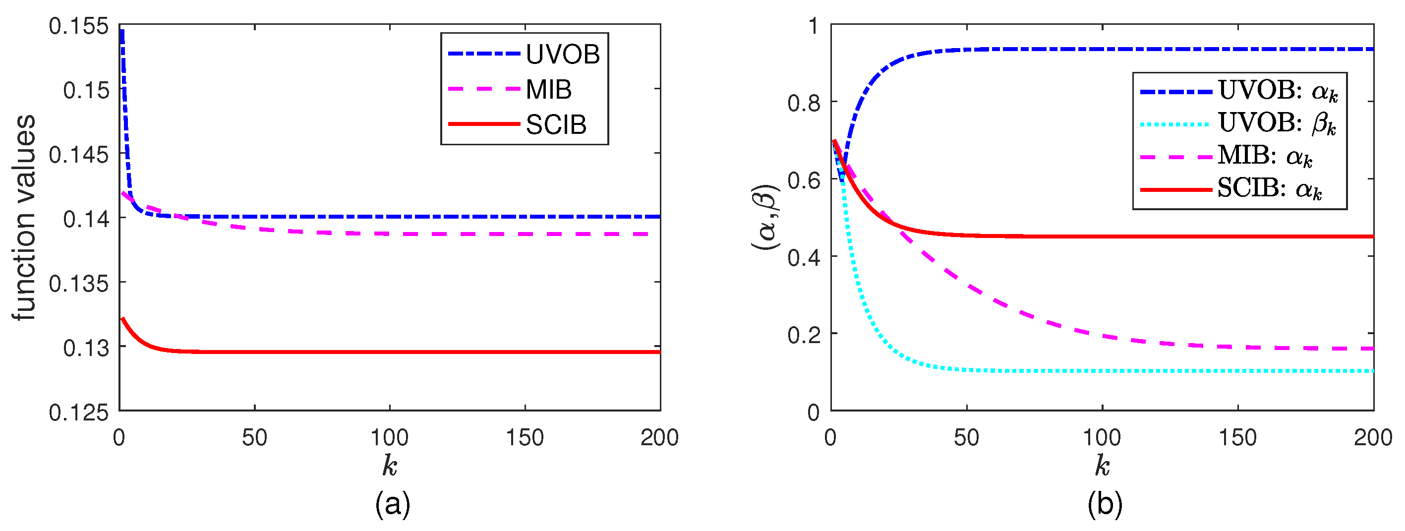 Entropy 26 00178 g002