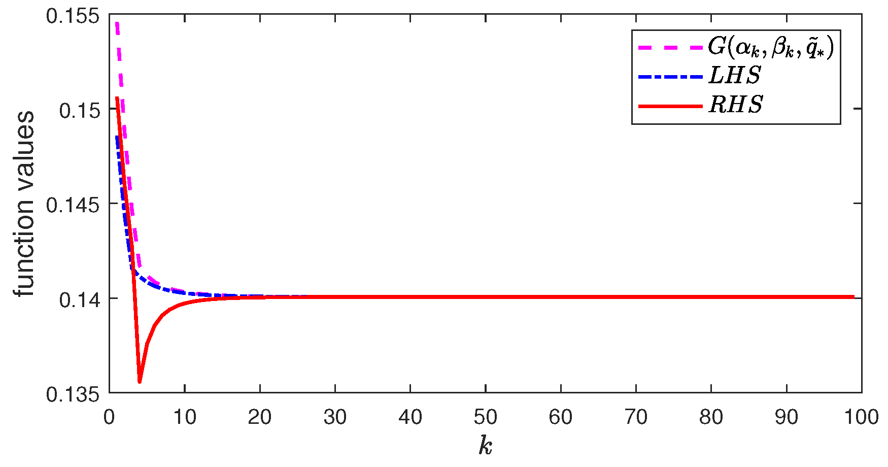 Entropy 26 00178 g003