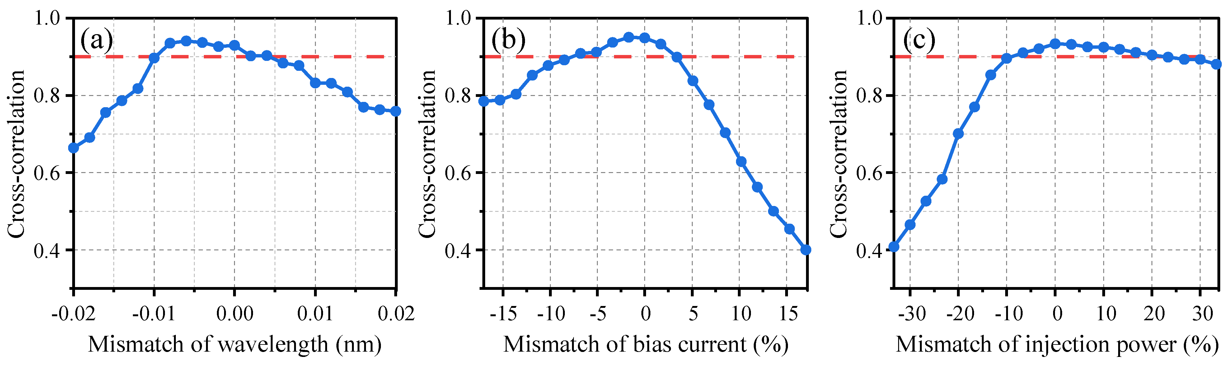 Entropy 26 00181 g004