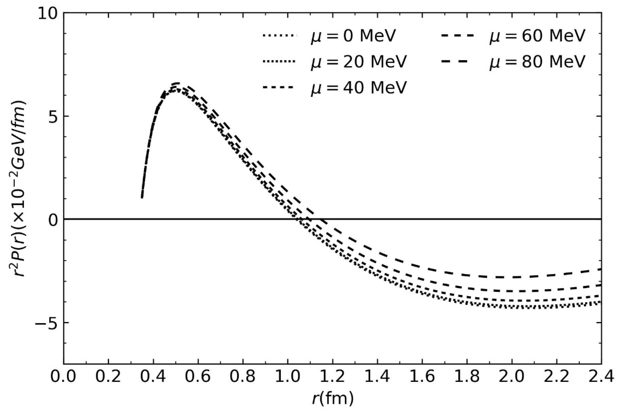 Entropy 26 00183 g002 Entropy 26 00183 g002