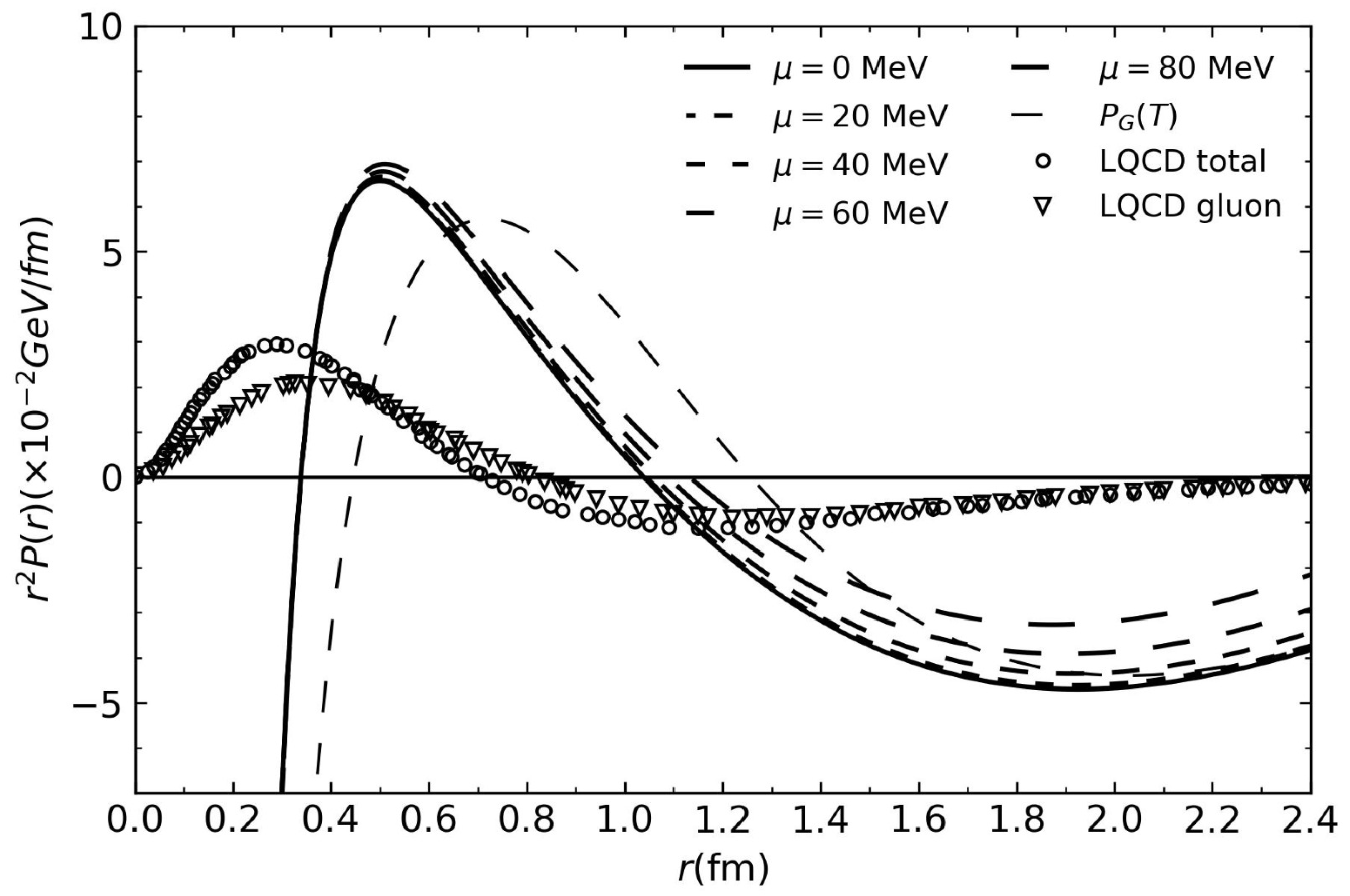 Entropy 26 00183 g004 Entropy 26 00183 g004