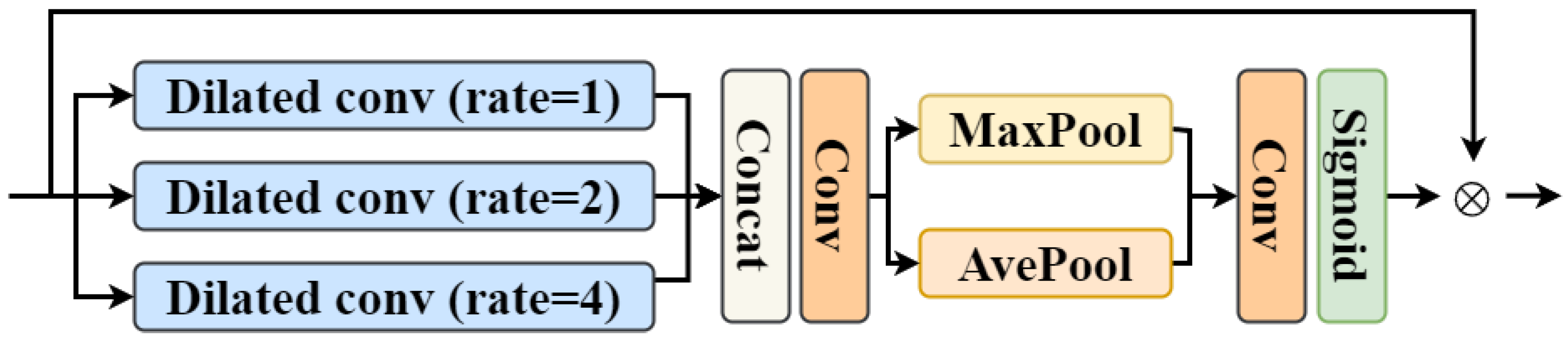 Entropy 26 00184 g002