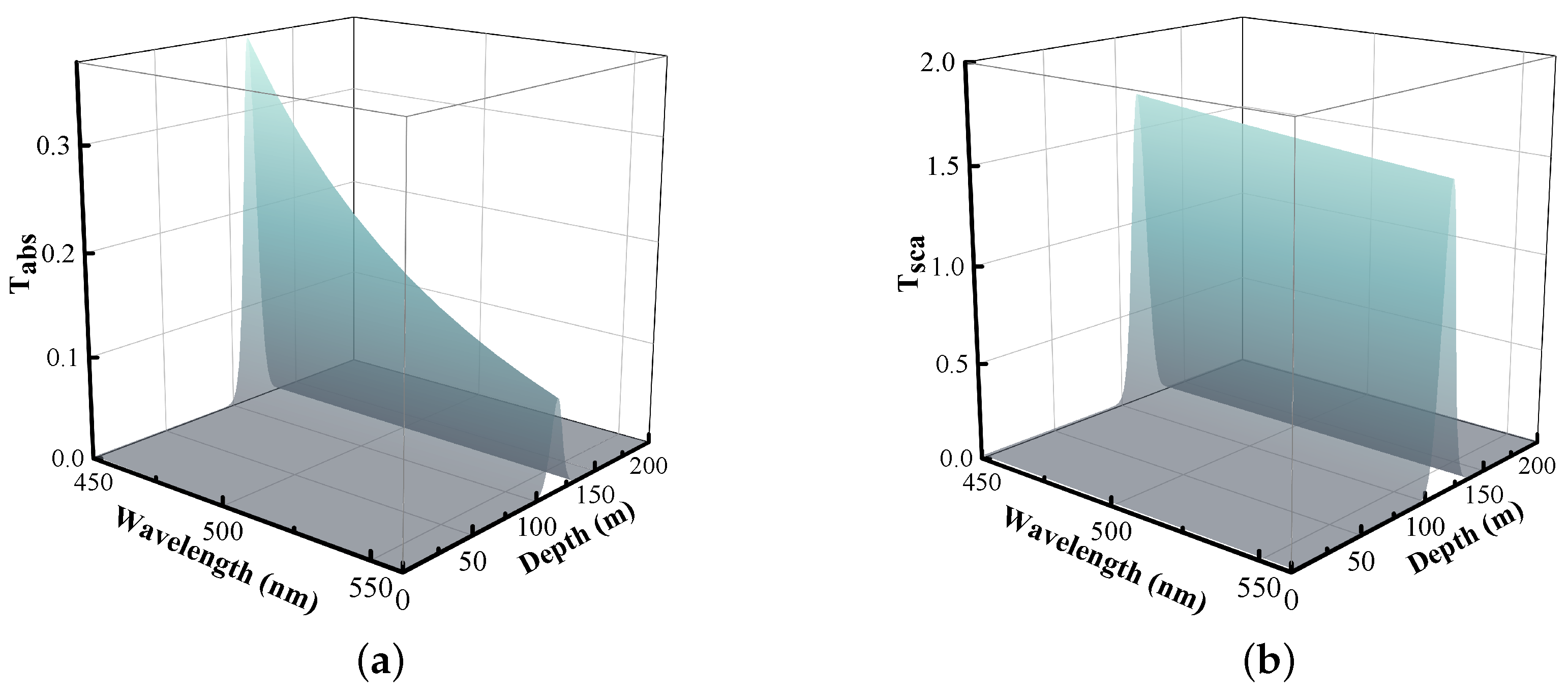 Entropy 26 00207 g002