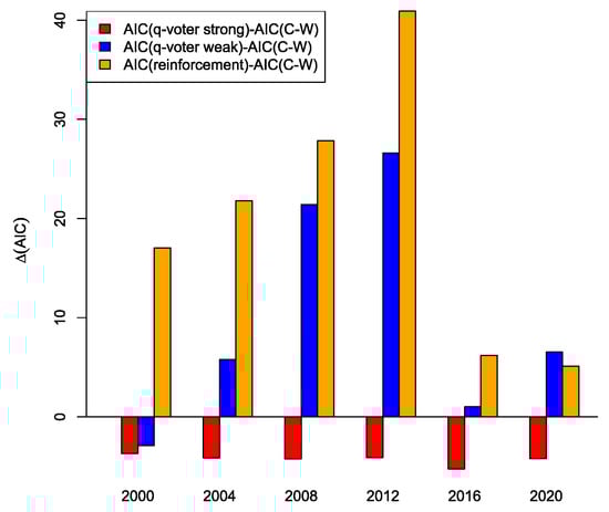 Entropy 26 00212 g0a1