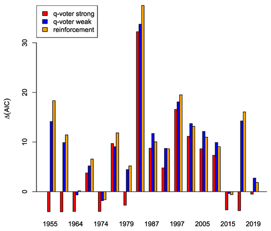 Entropy 26 00212 g0a2