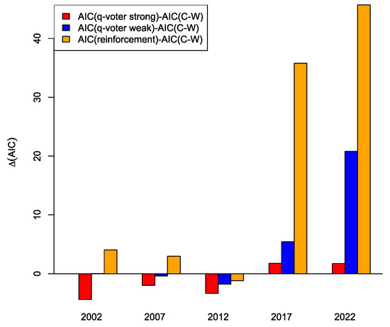 Entropy 26 00212 g0a3
