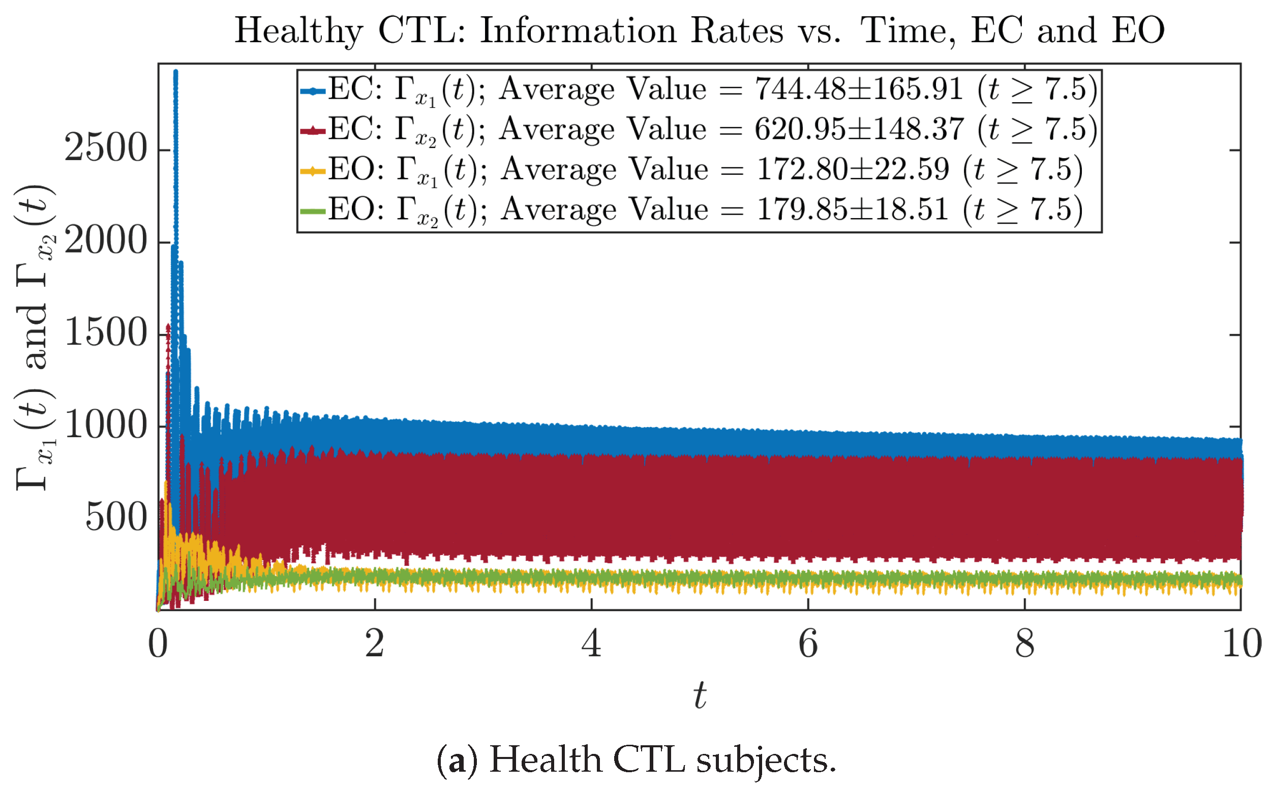 Entropy 26 00213 g005a