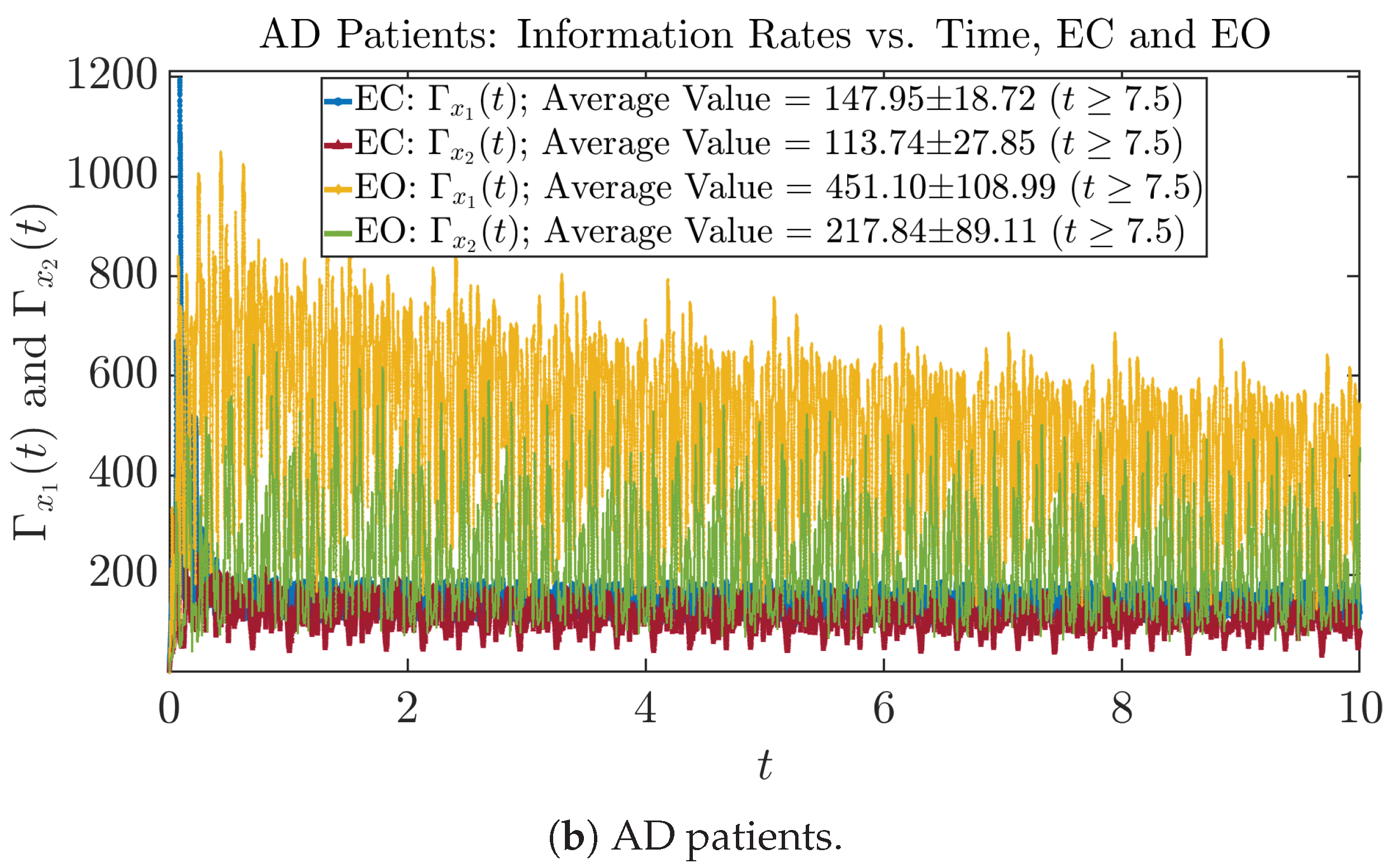 Entropy 26 00213 g005b
