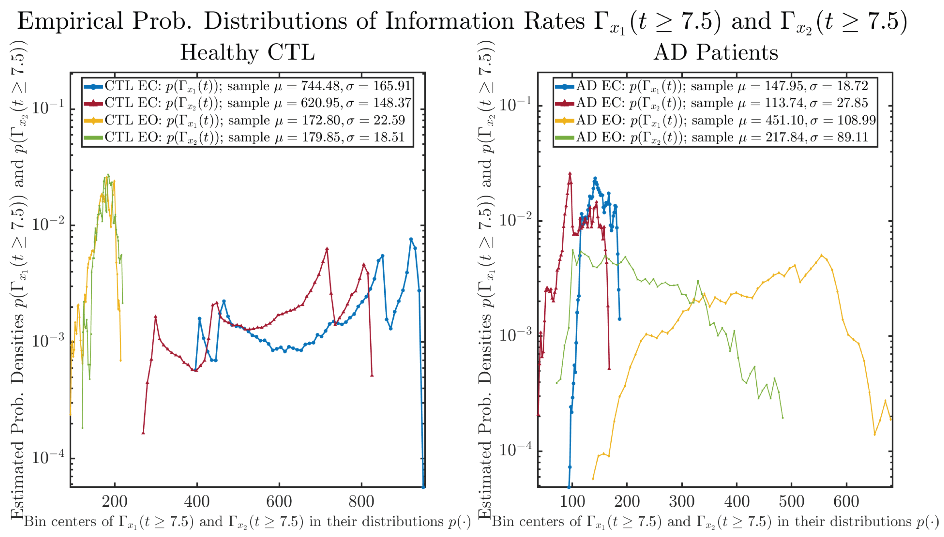 Entropy 26 00213 g006