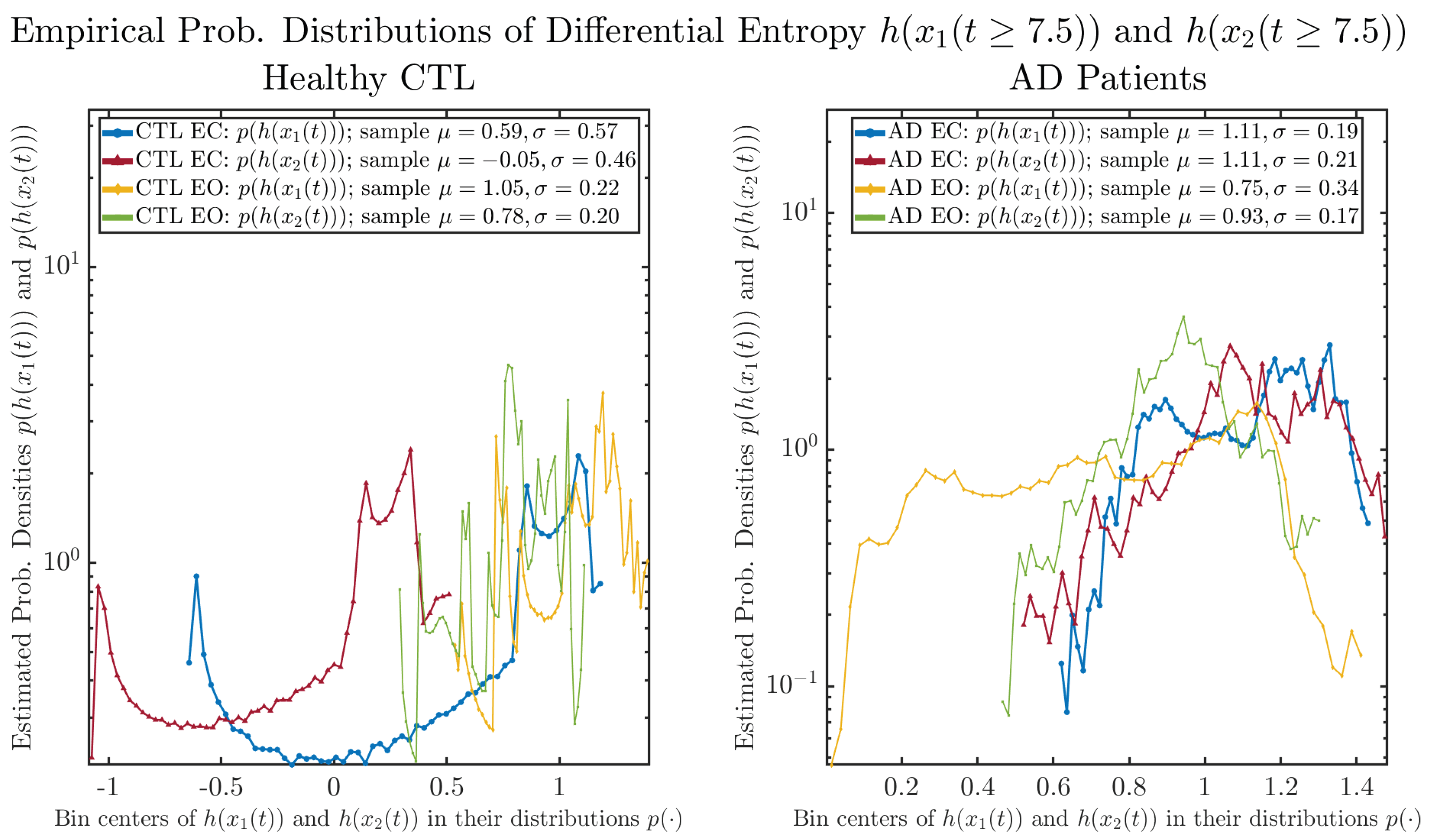 Entropy 26 00213 g007