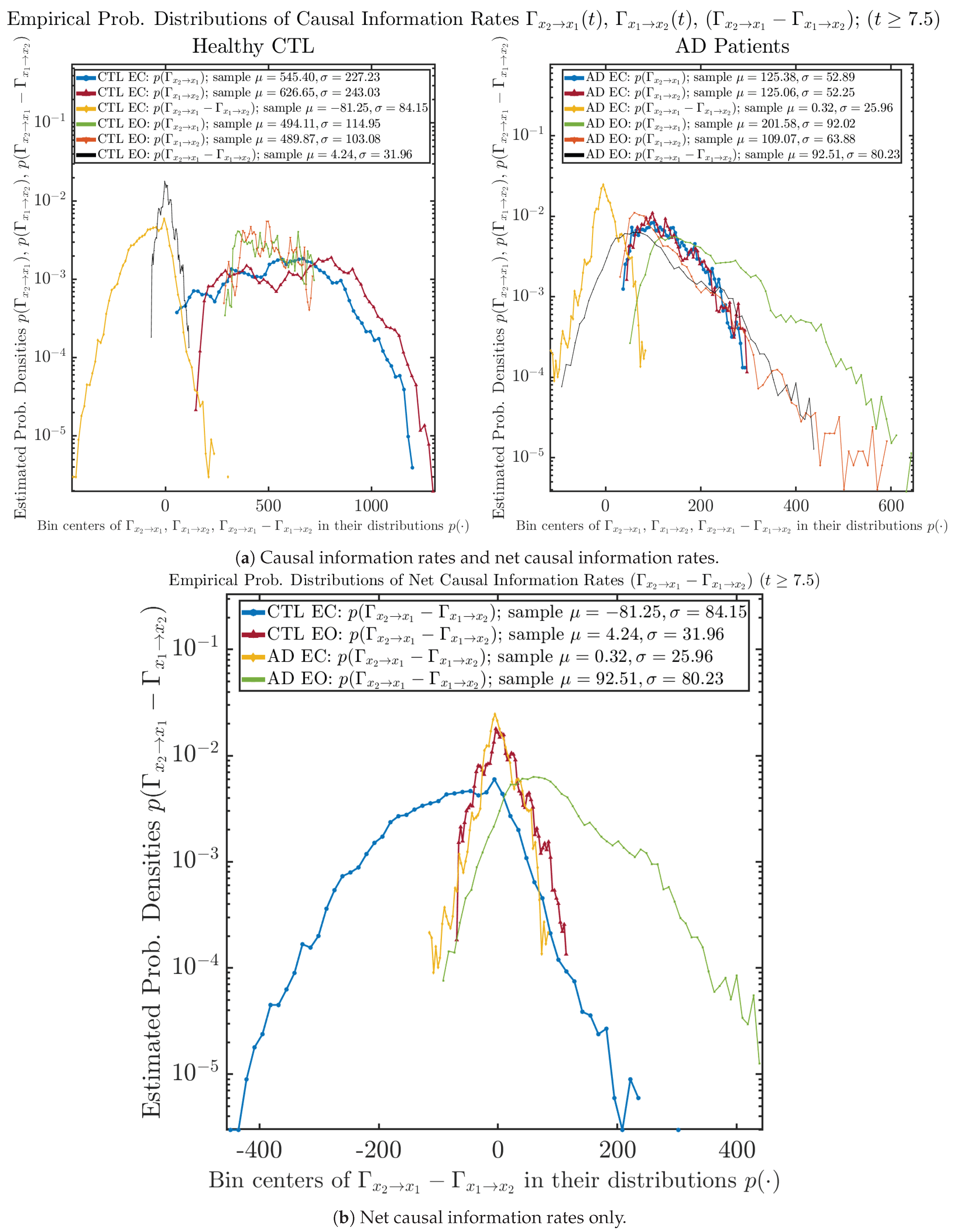 Entropy 26 00213 g013