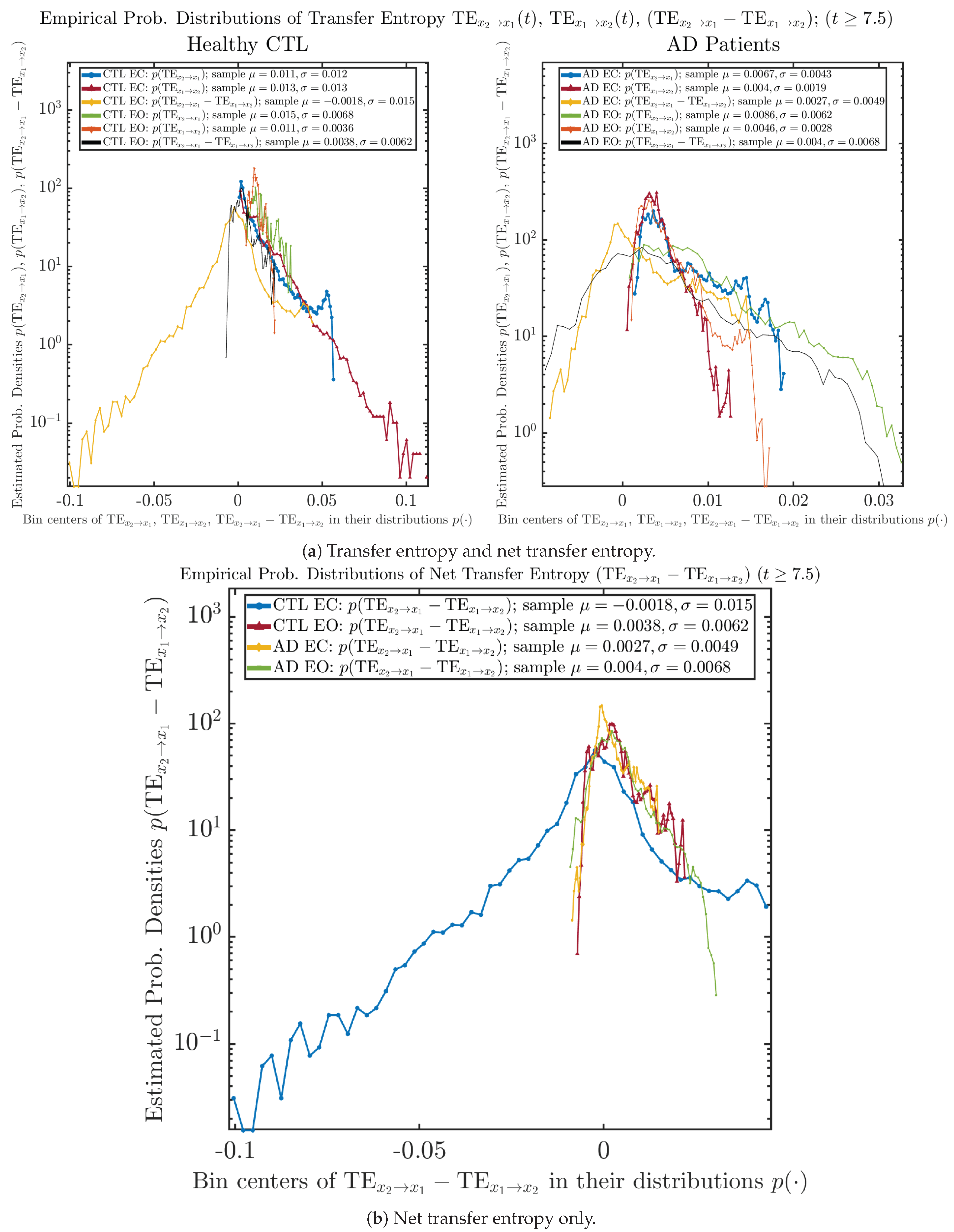 Entropy 26 00213 g014