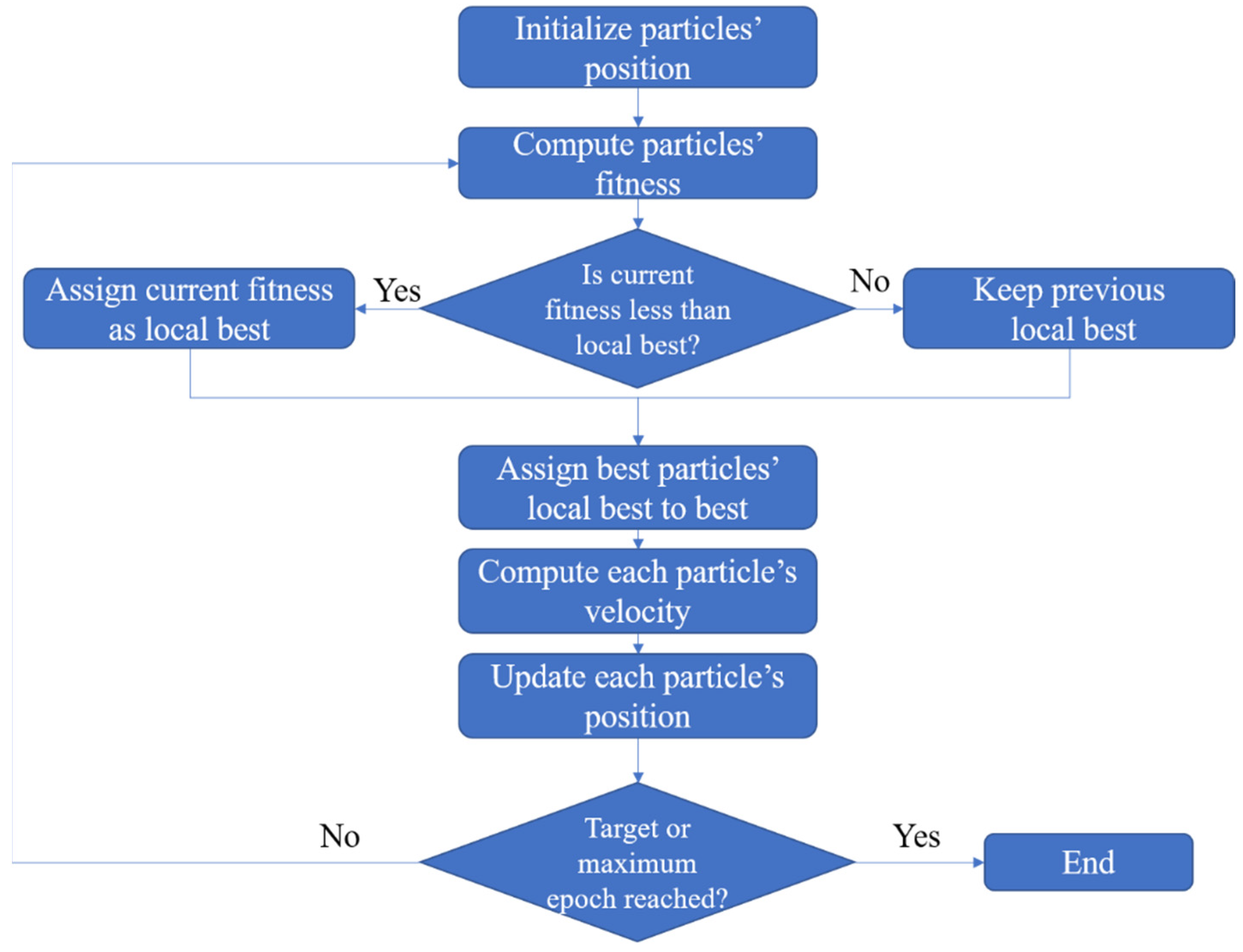 Entropy 26 00215 g002