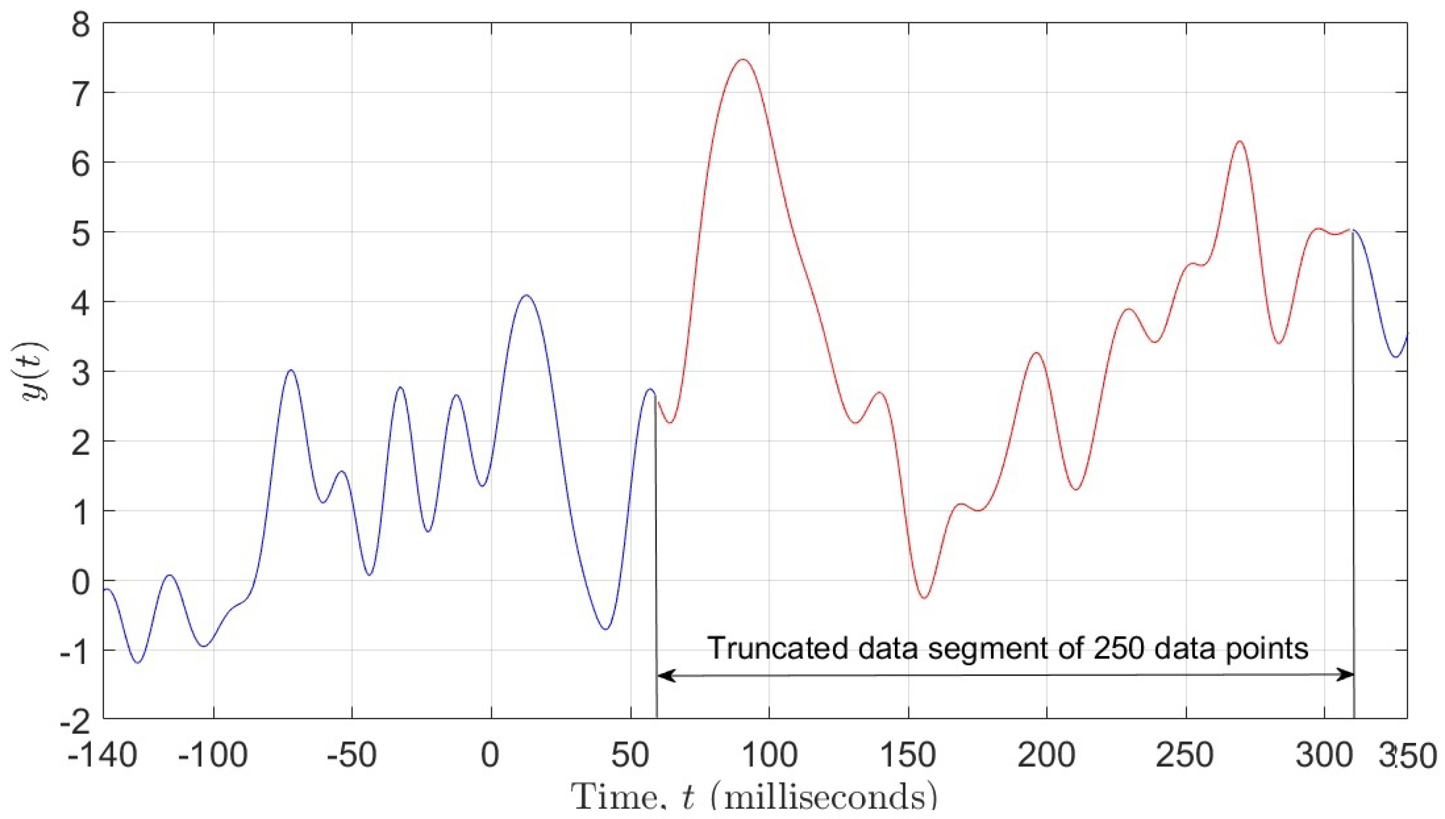 Entropy 26 00220 g001
